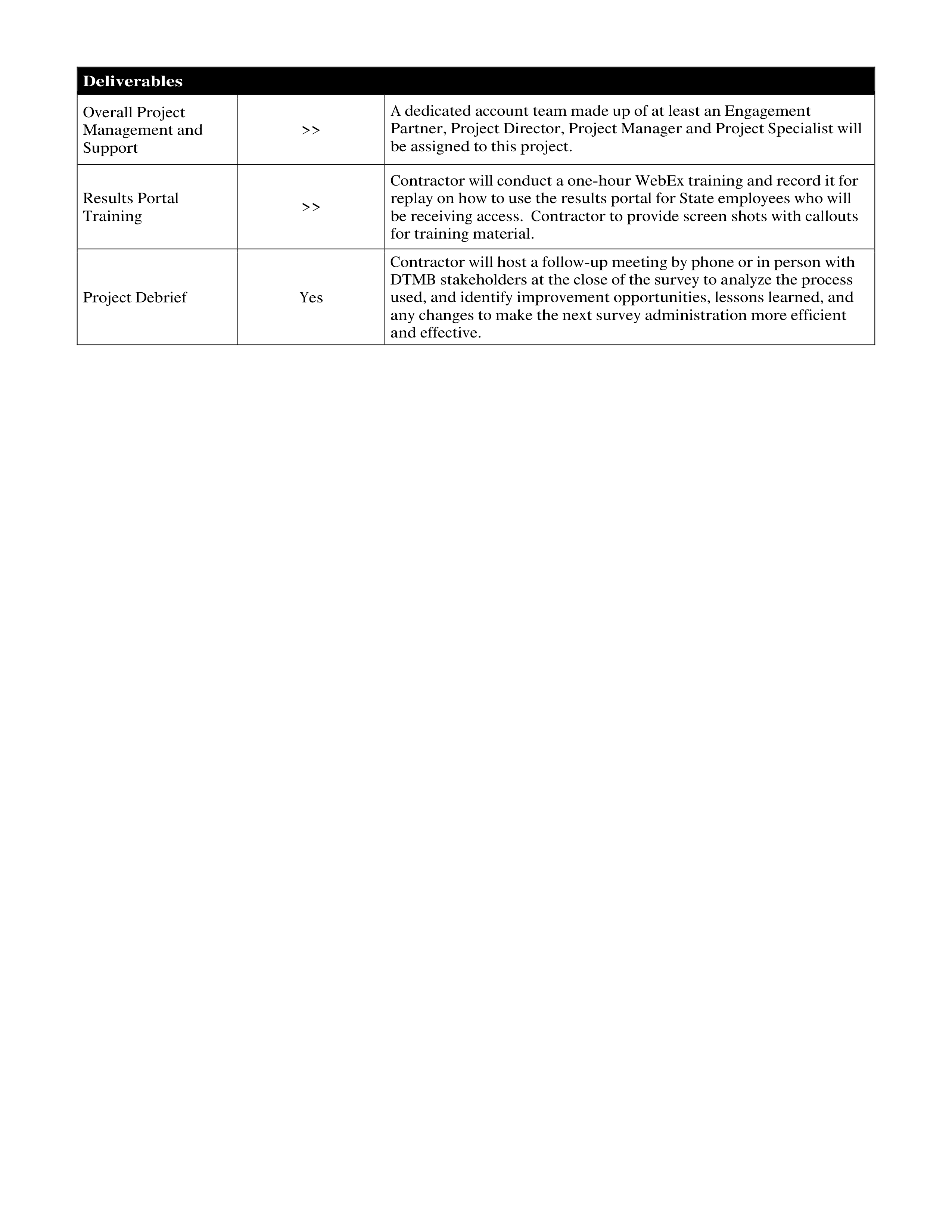 PricewaterhouseCoopers Contract Change Notice — page 24