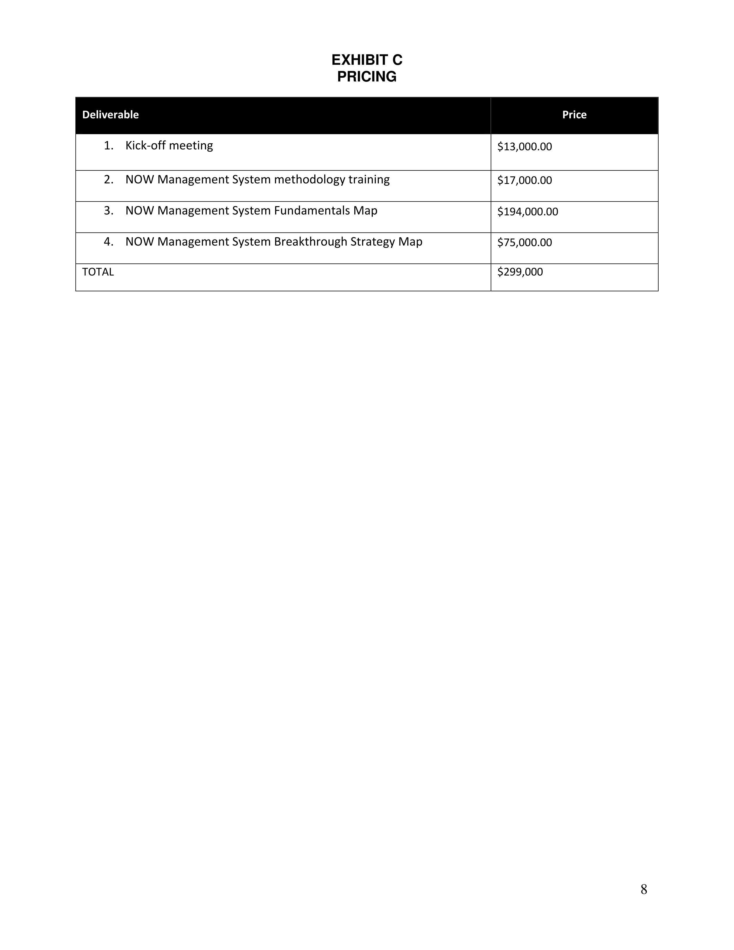 PricewaterhouseCoopers Contract Change Notice — page 35
