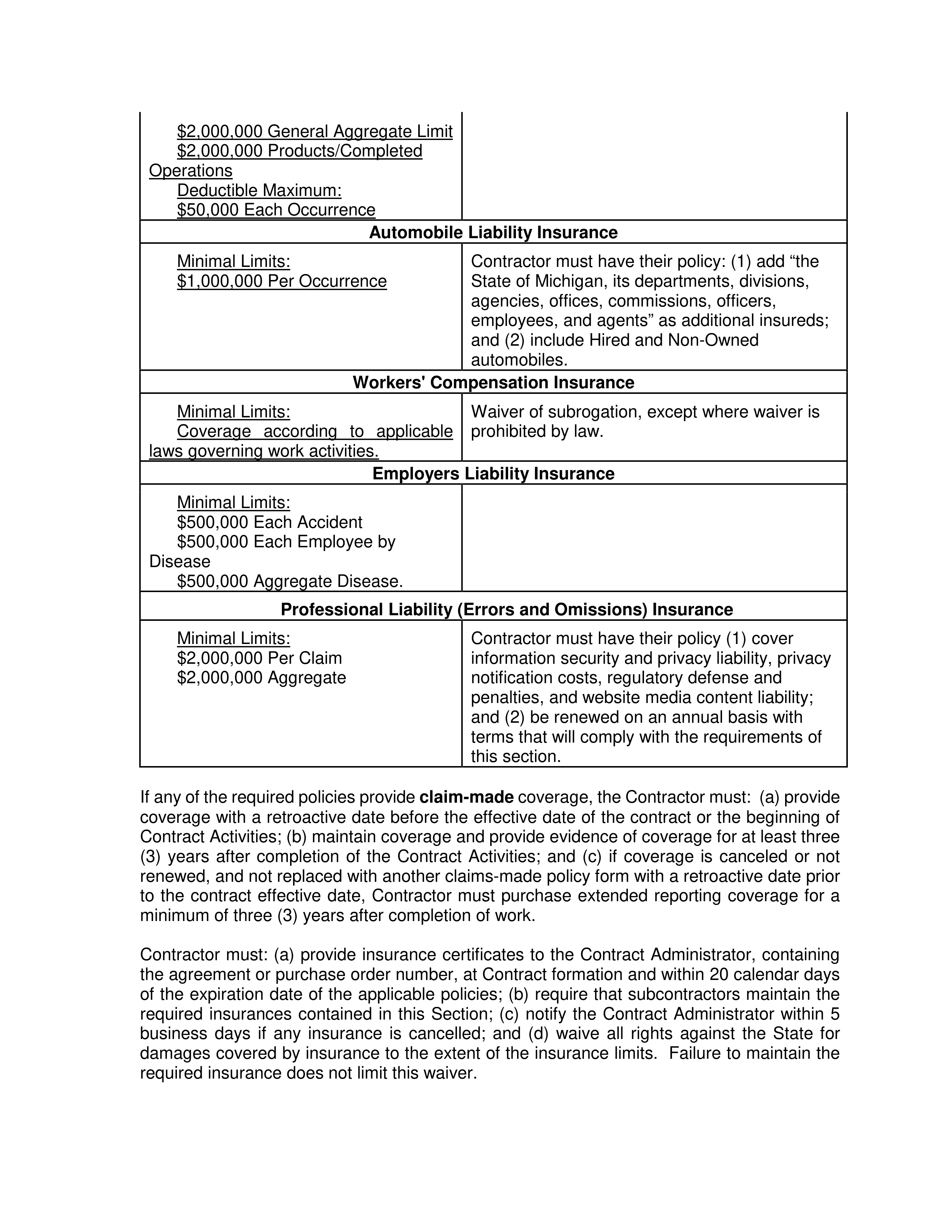 PricewaterhouseCoopers Contract Change Notice — page 4