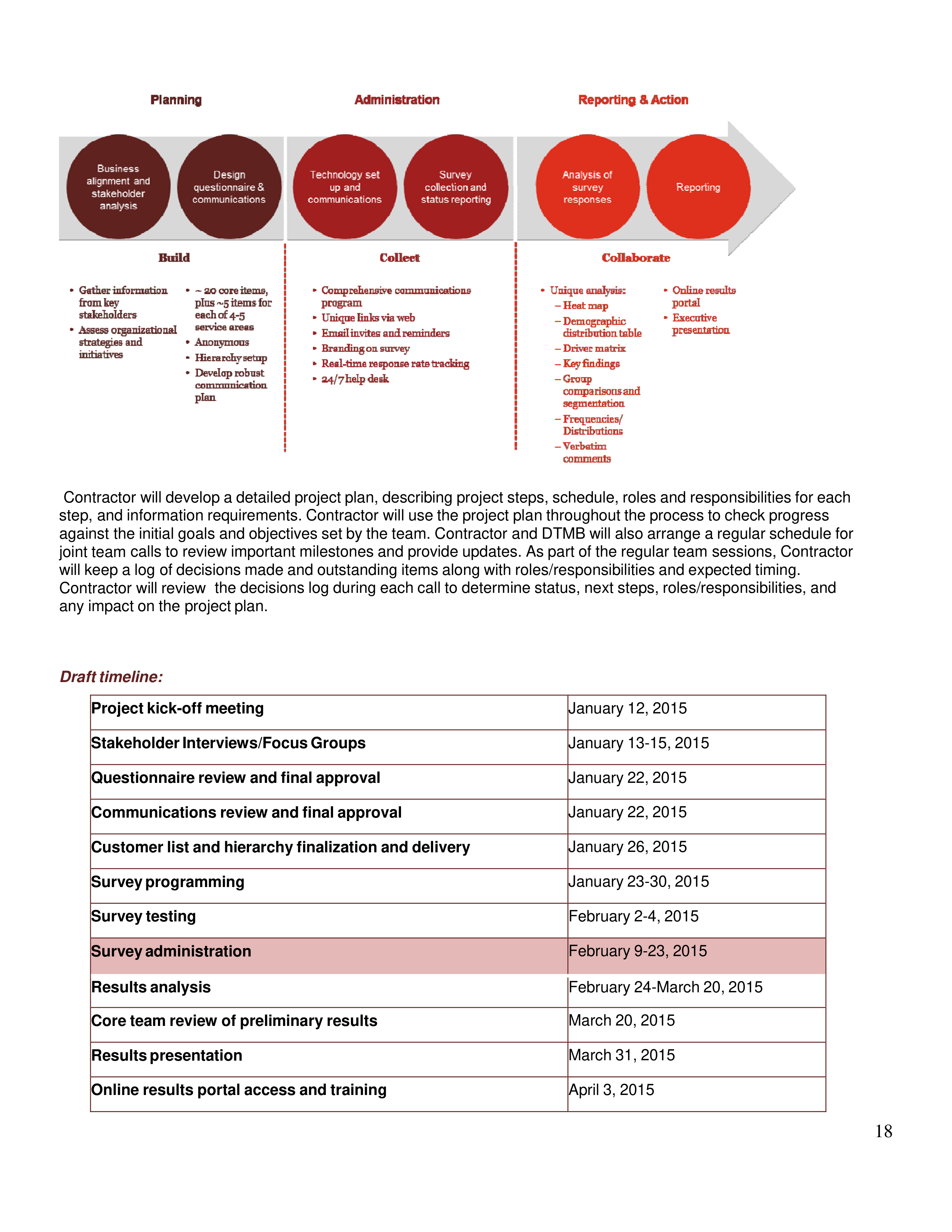 PricewaterhouseCoopers Contract Change Notice — page 54