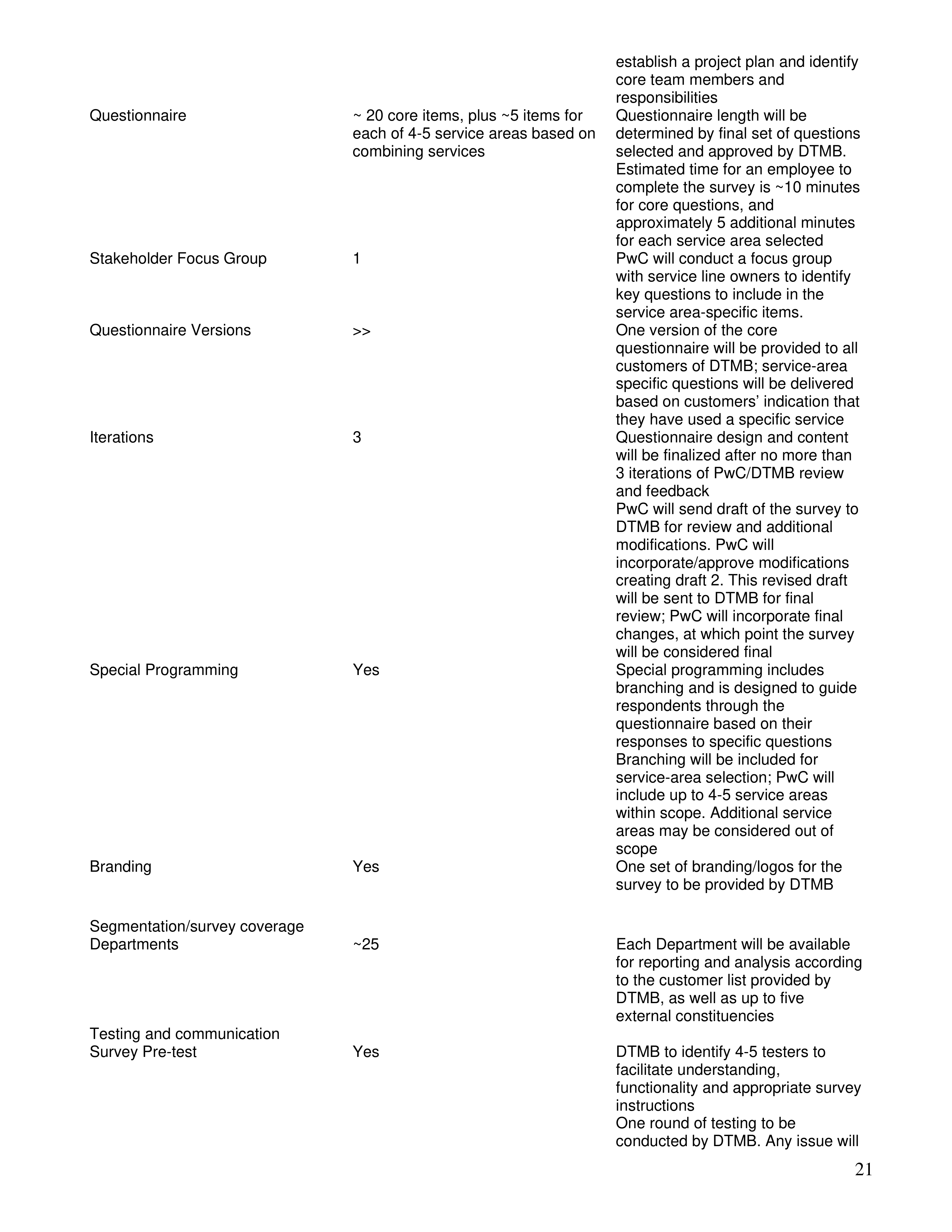 PricewaterhouseCoopers Contract Change Notice — page 57