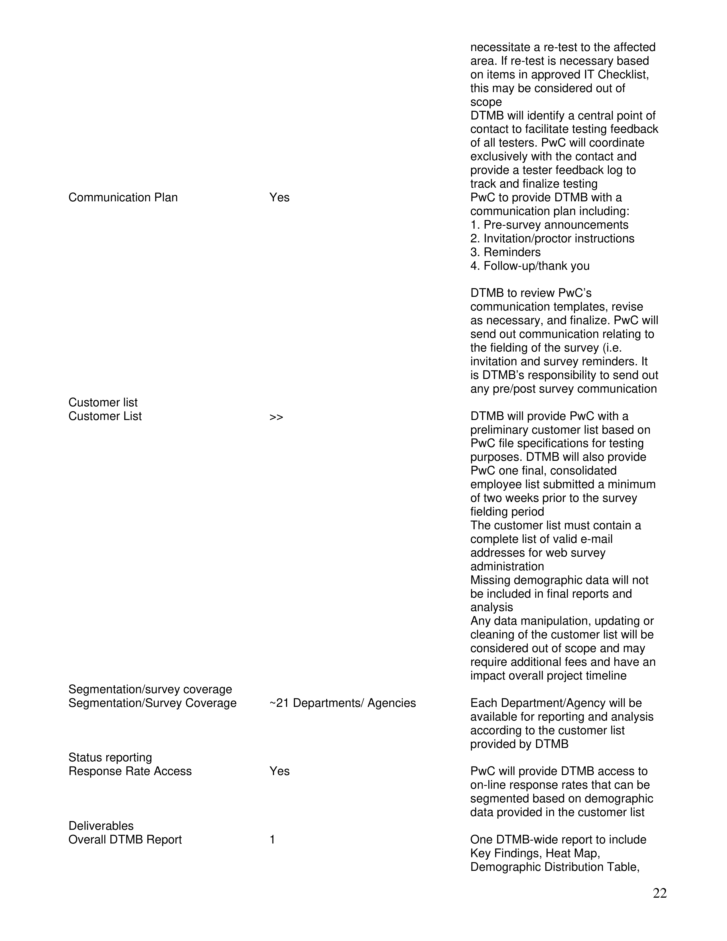 PricewaterhouseCoopers Contract Change Notice — page 58