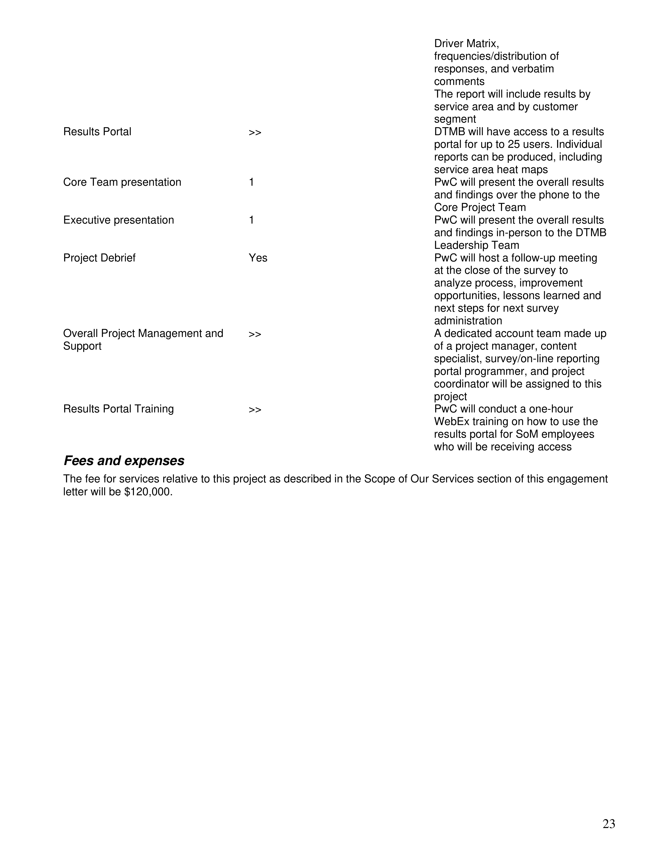 PricewaterhouseCoopers Contract Change Notice — page 59