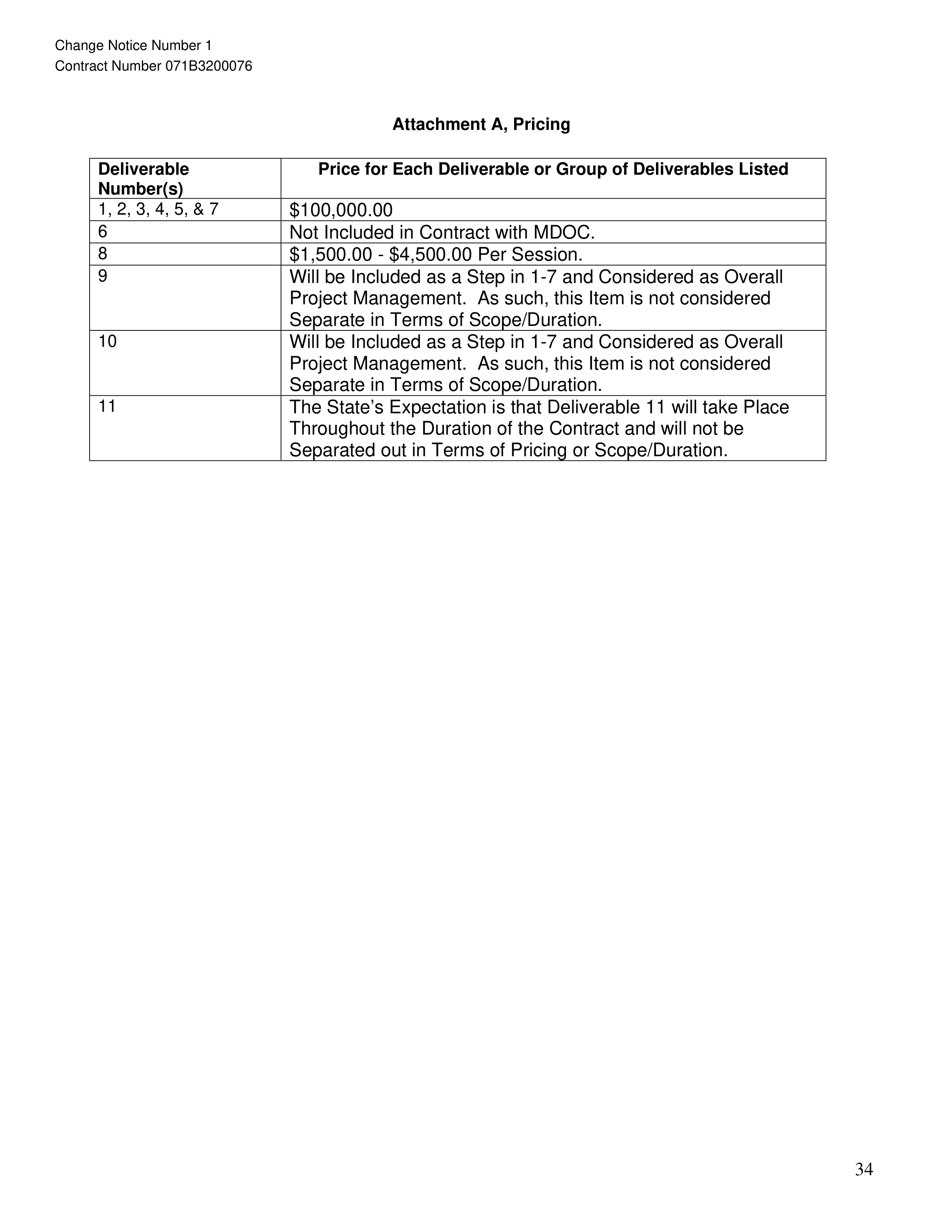 PricewaterhouseCoopers Contract Change Notice — page 70