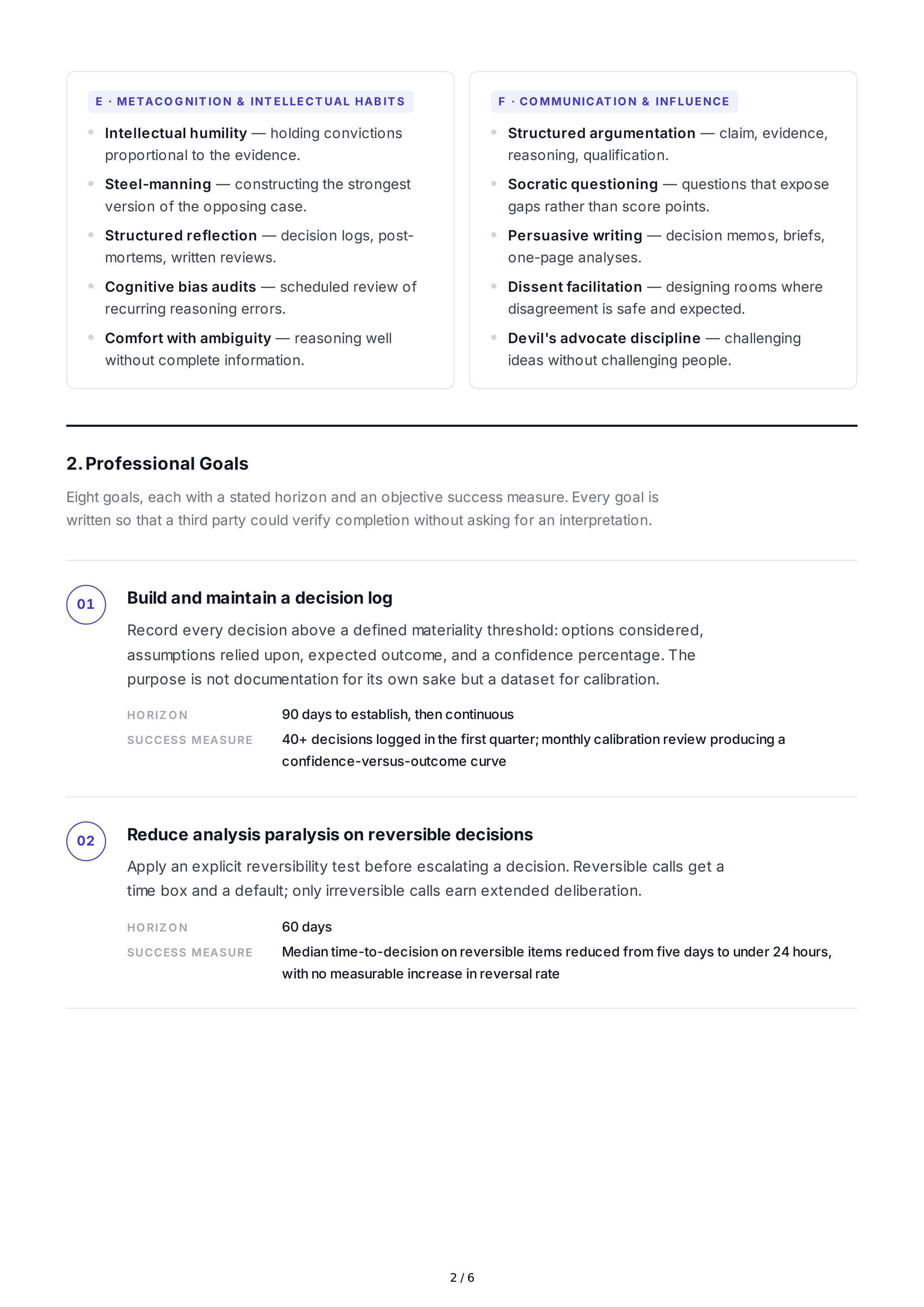 Problem-Solving Development Professional Goals – AI Professional Goals ...
