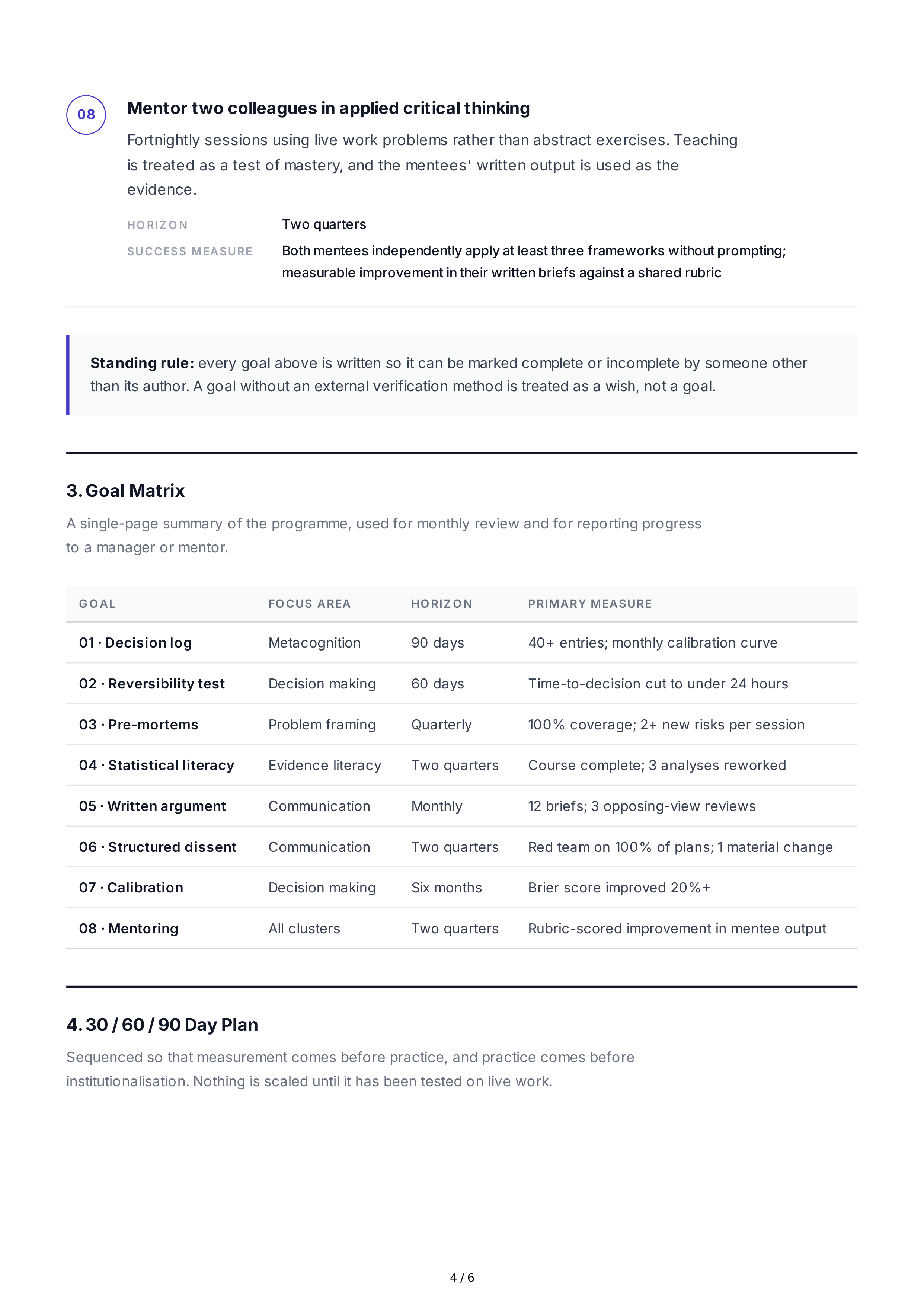 Problem-Solving Development Professional Goals – AI Professional Goals ...