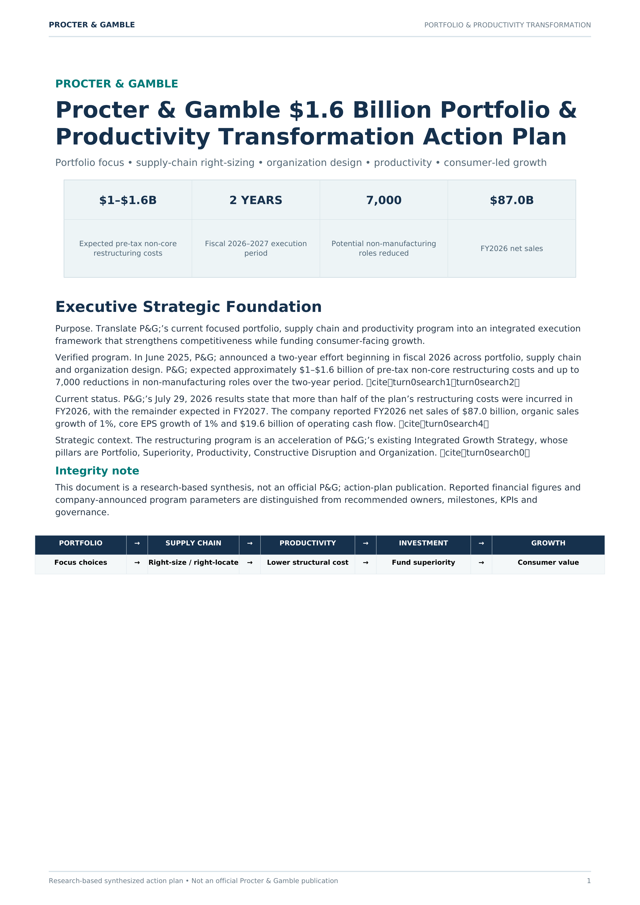 Procter & Gamble $1.6 Billion Portfolio & Productivity Transformation Action Plan — page 1