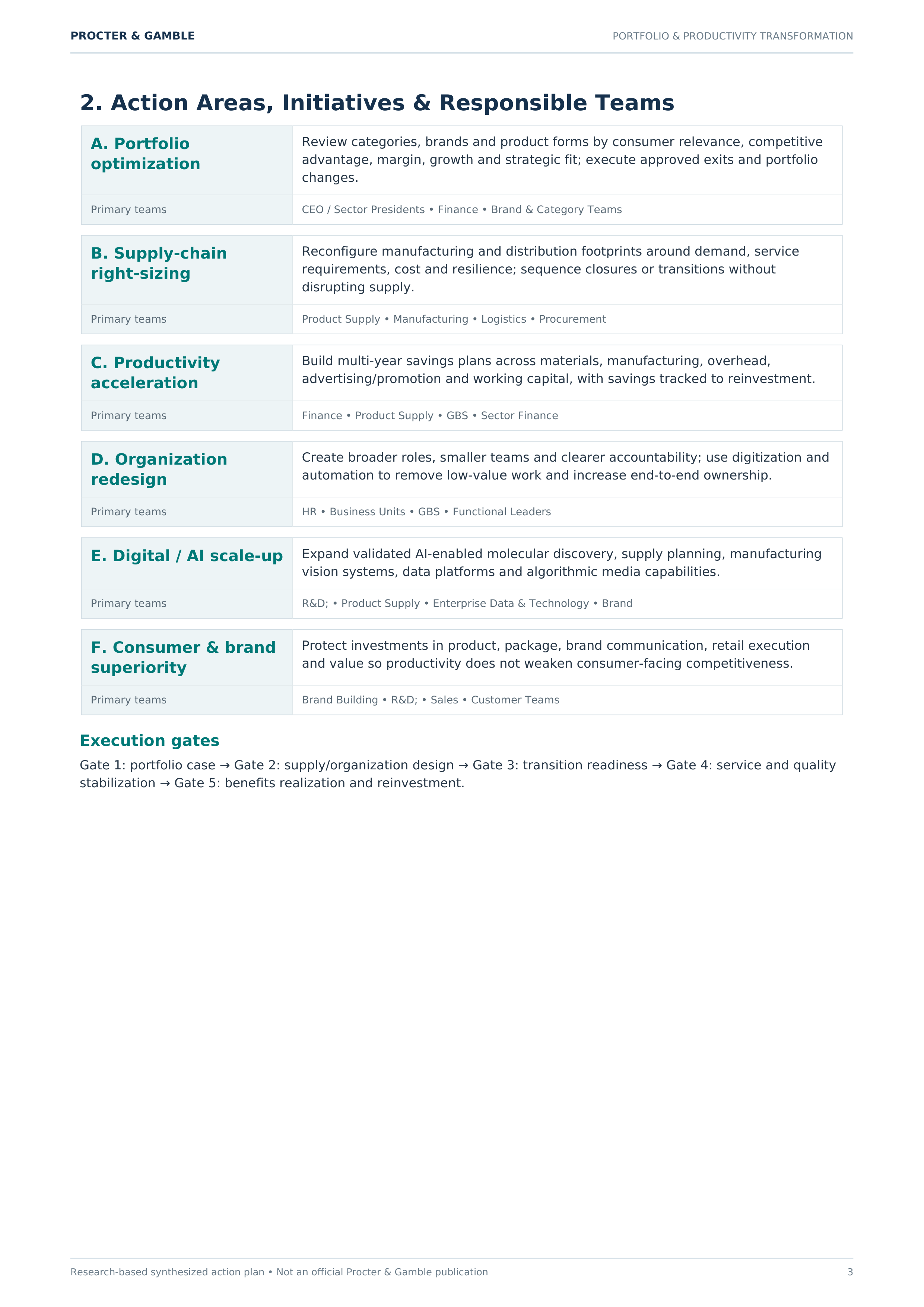 Procter & Gamble $1.6 Billion Portfolio & Productivity Transformation Action Plan — page 3