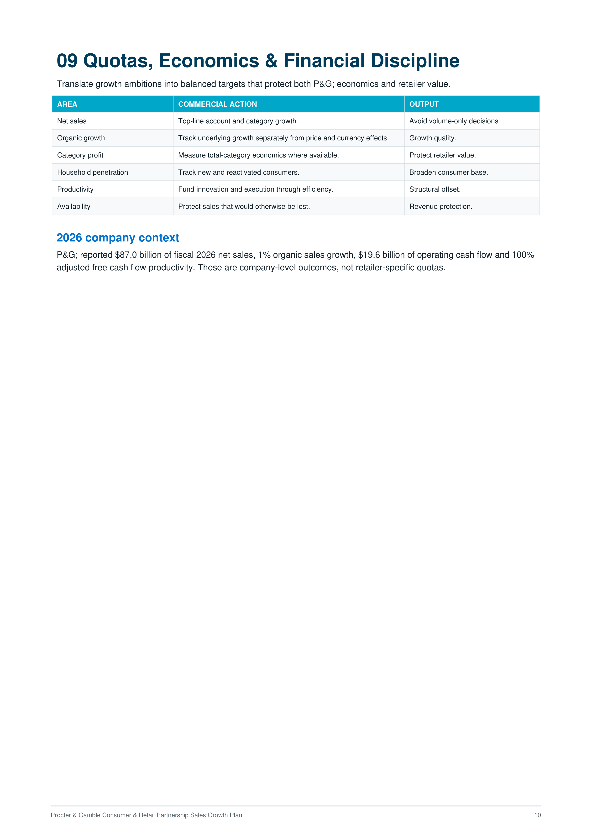 Procter & Gamble Consumer & Retail Partnership Sales Growth Plan — page 10