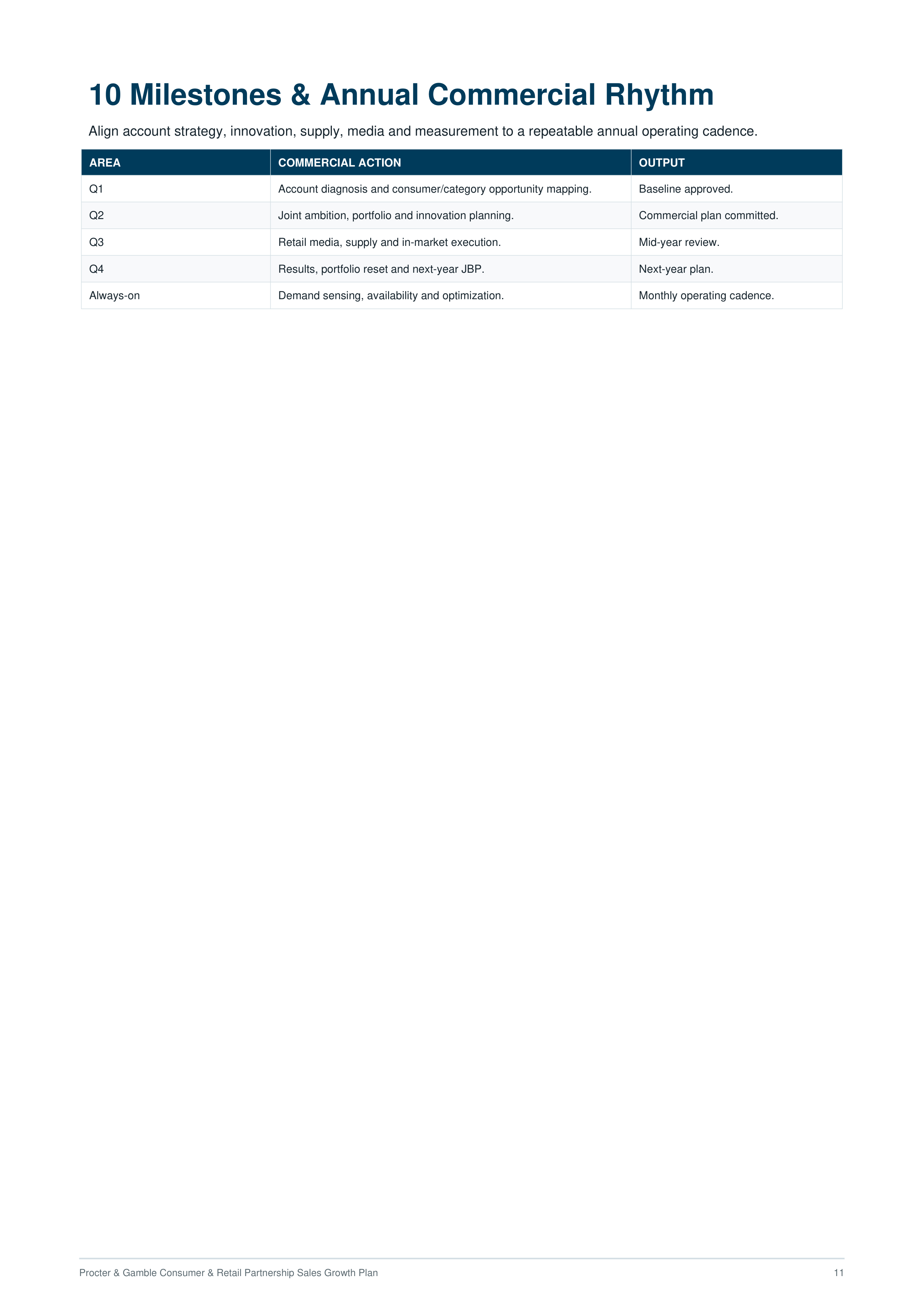 Procter & Gamble Consumer & Retail Partnership Sales Growth Plan — page 11