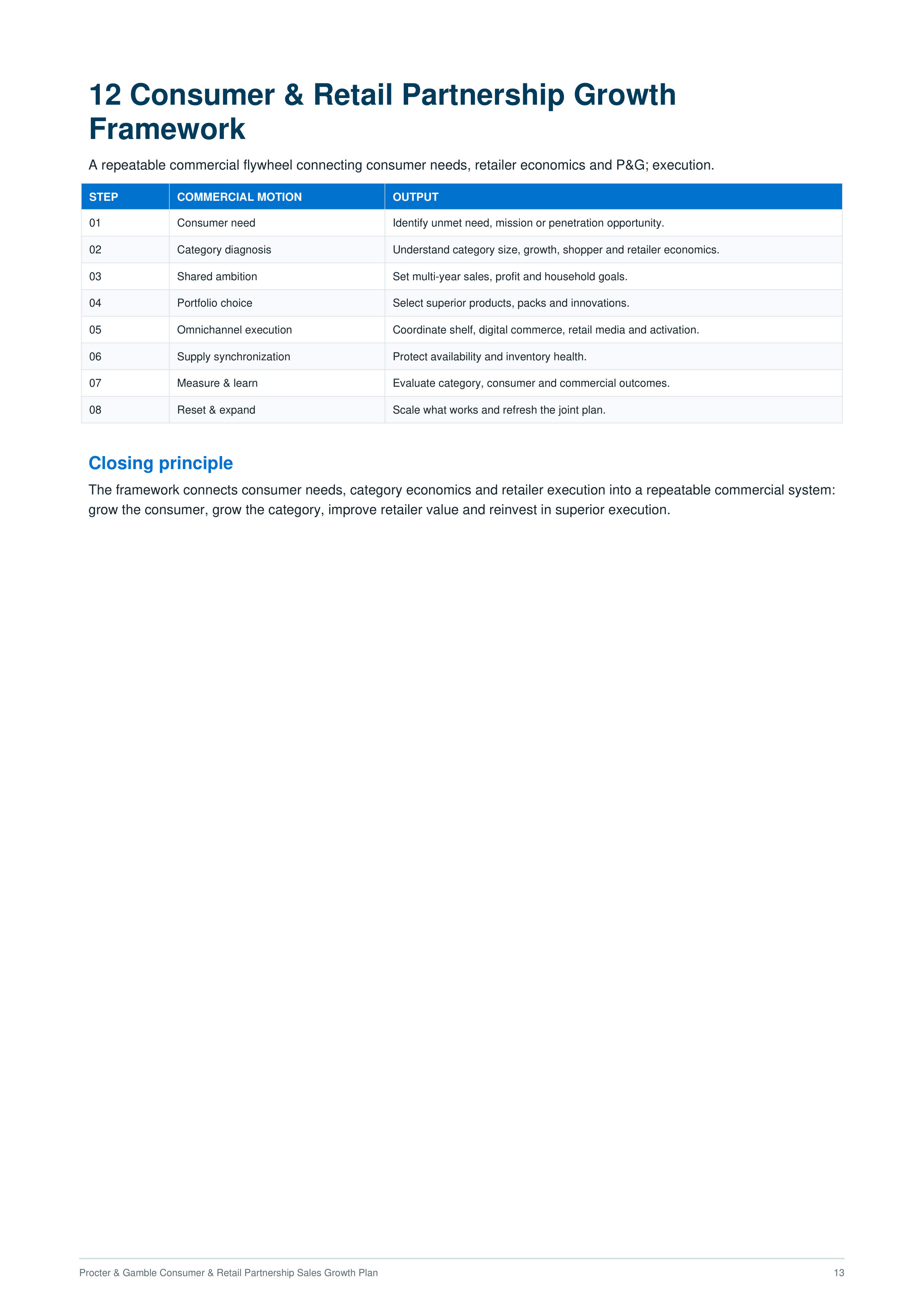 Procter & Gamble Consumer & Retail Partnership Sales Growth Plan — page 13