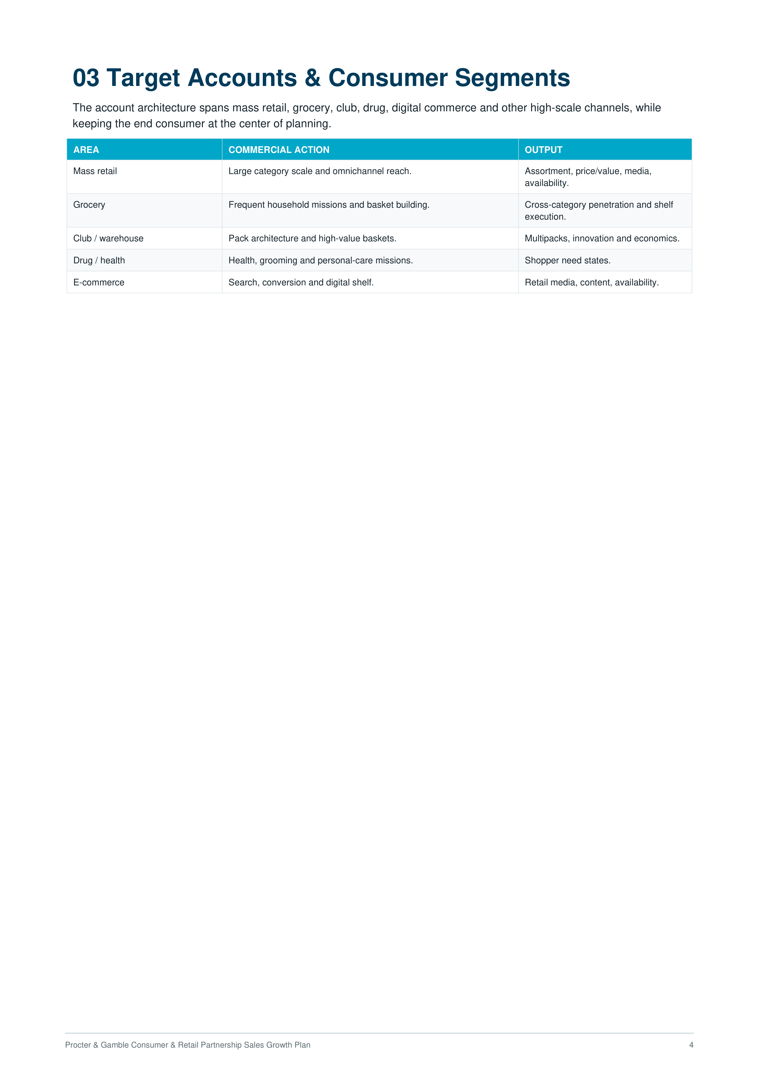 Procter & Gamble Consumer & Retail Partnership Sales Growth Plan — page 4