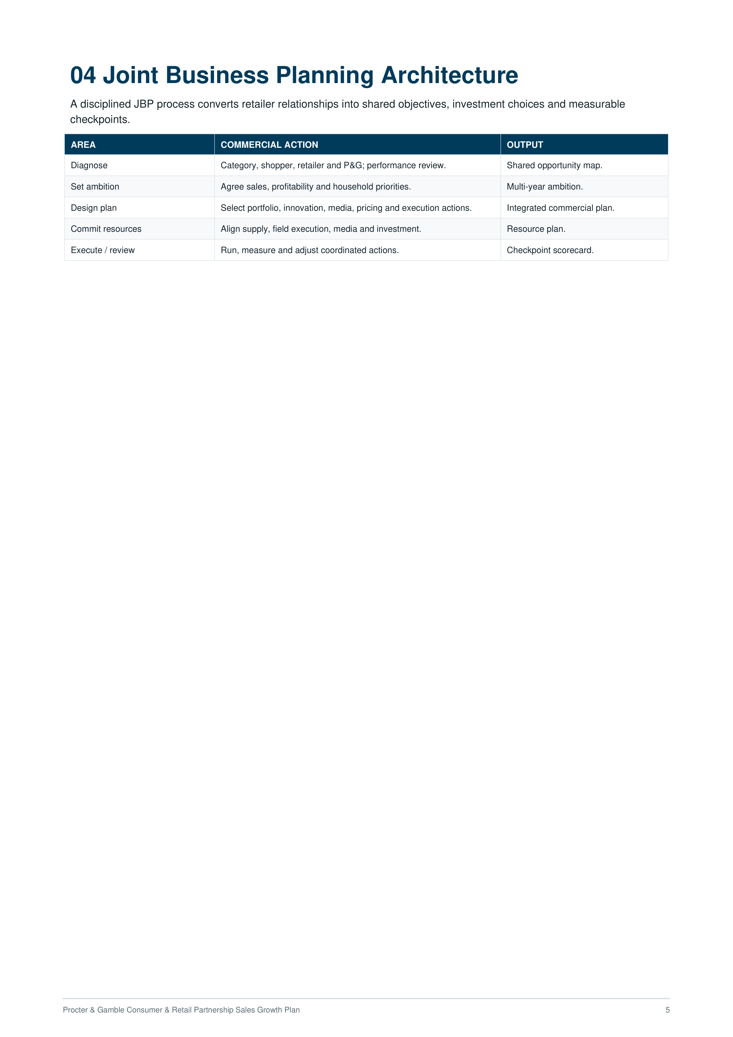 Procter & Gamble Consumer & Retail Partnership Sales Growth Plan — page 5