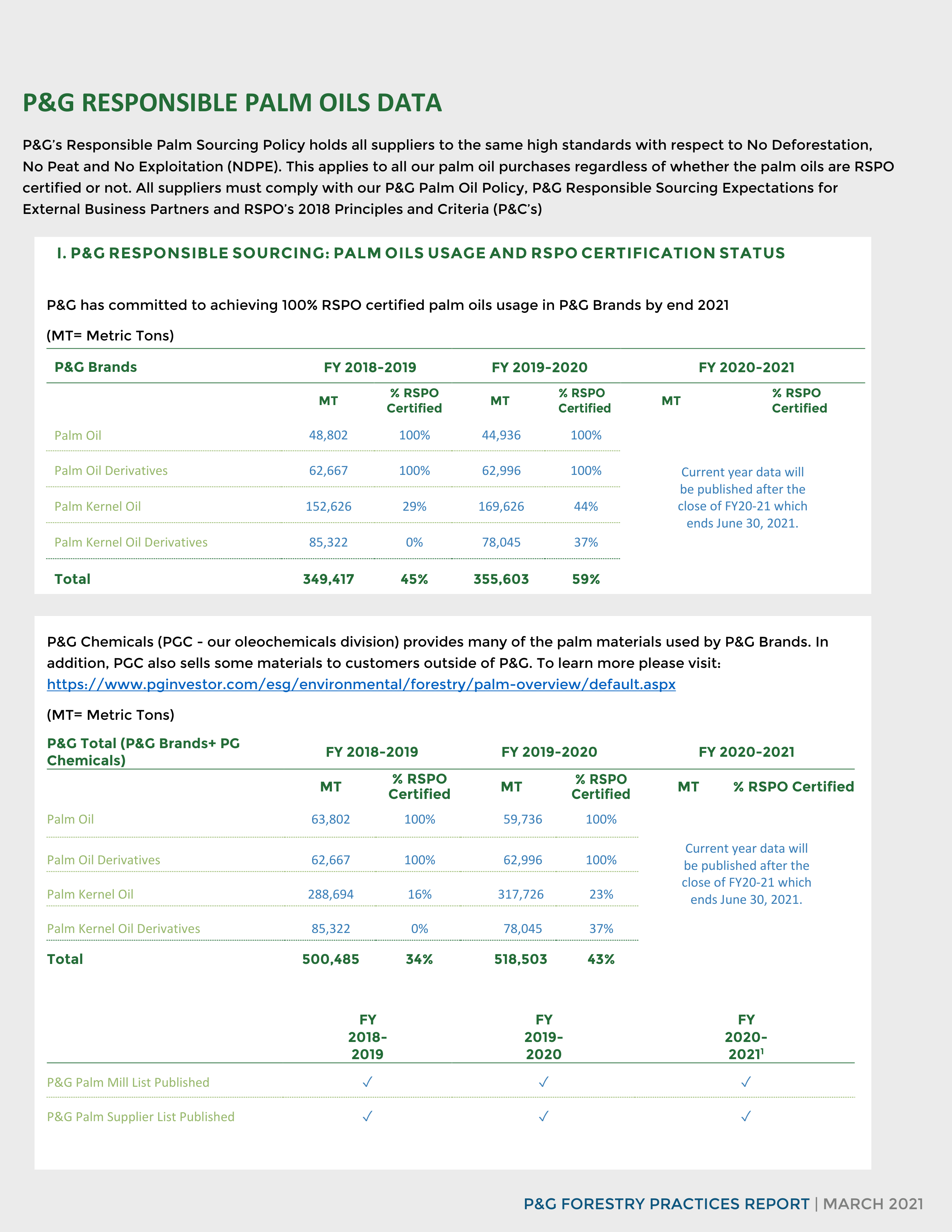 Procter and Gamble Proposal  — page 30