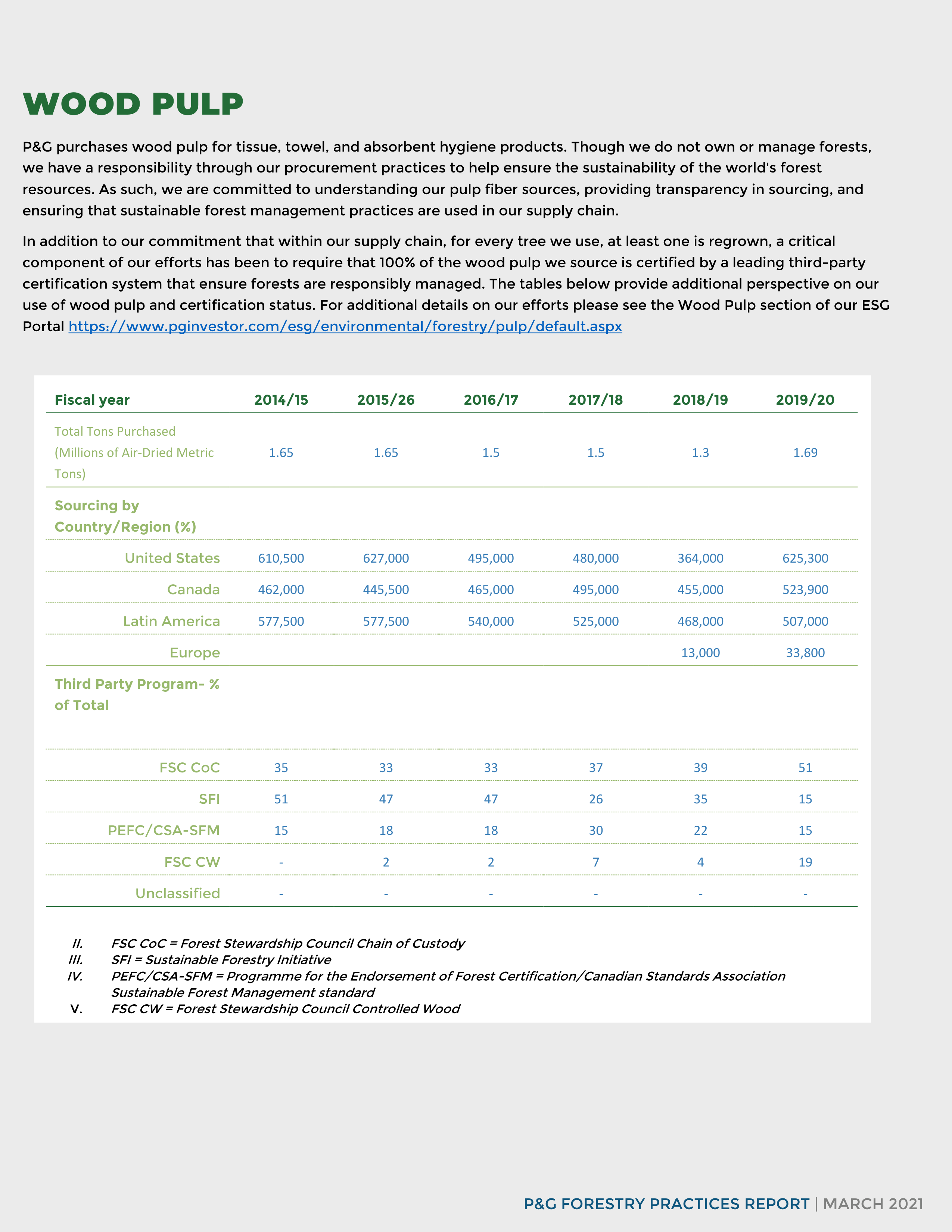 Procter and Gamble Proposal  — page 33