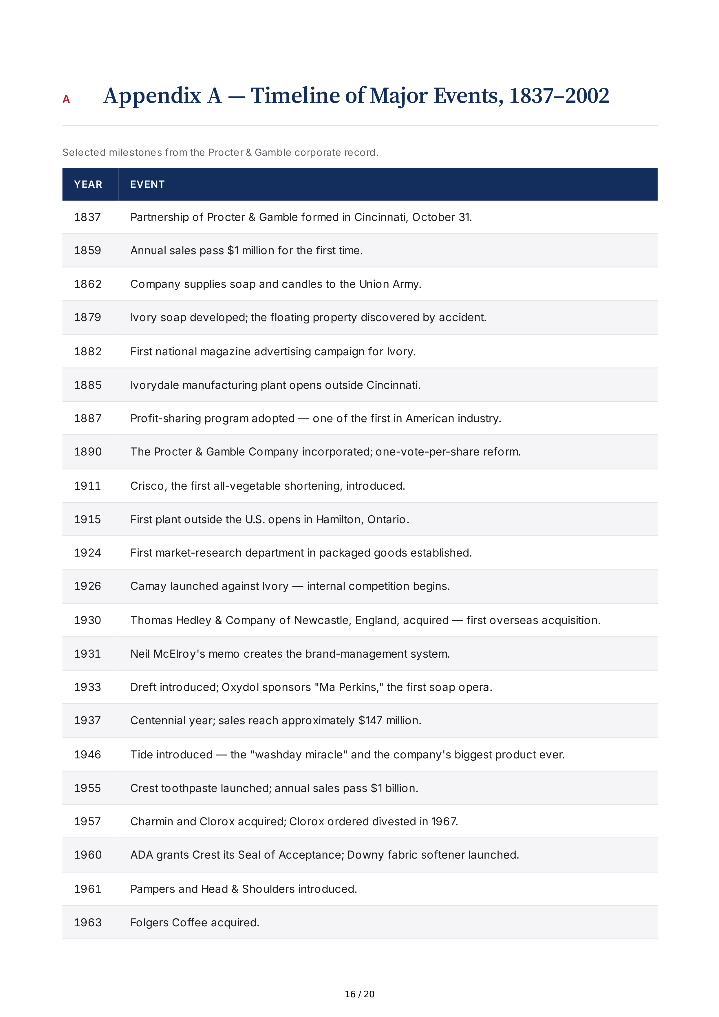 Procter & Gamble Rising Tide Biography — page 16