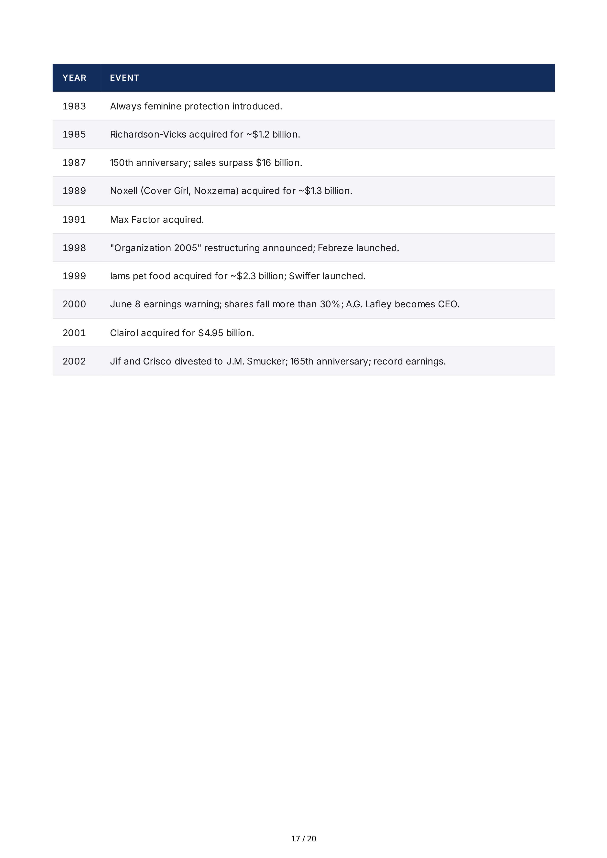 Procter & Gamble Rising Tide Biography — page 17