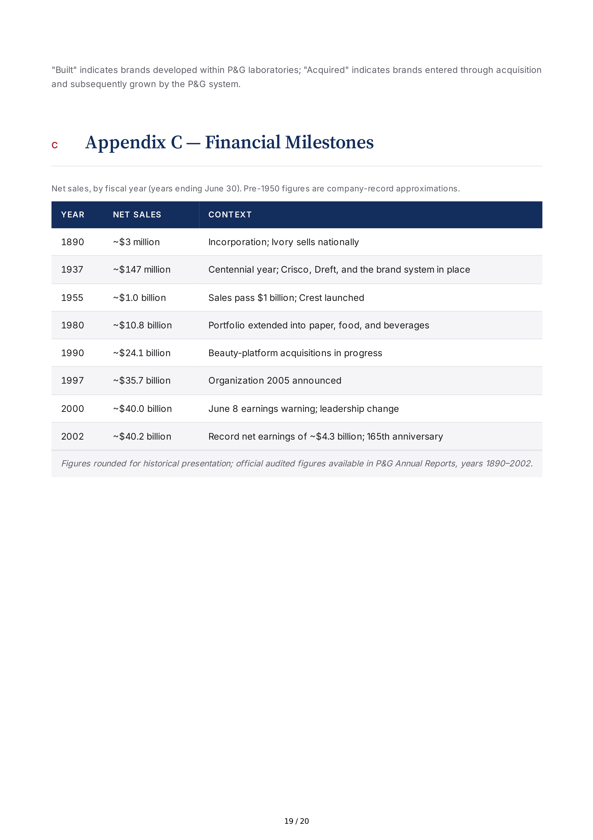 Procter & Gamble Rising Tide Biography — page 19