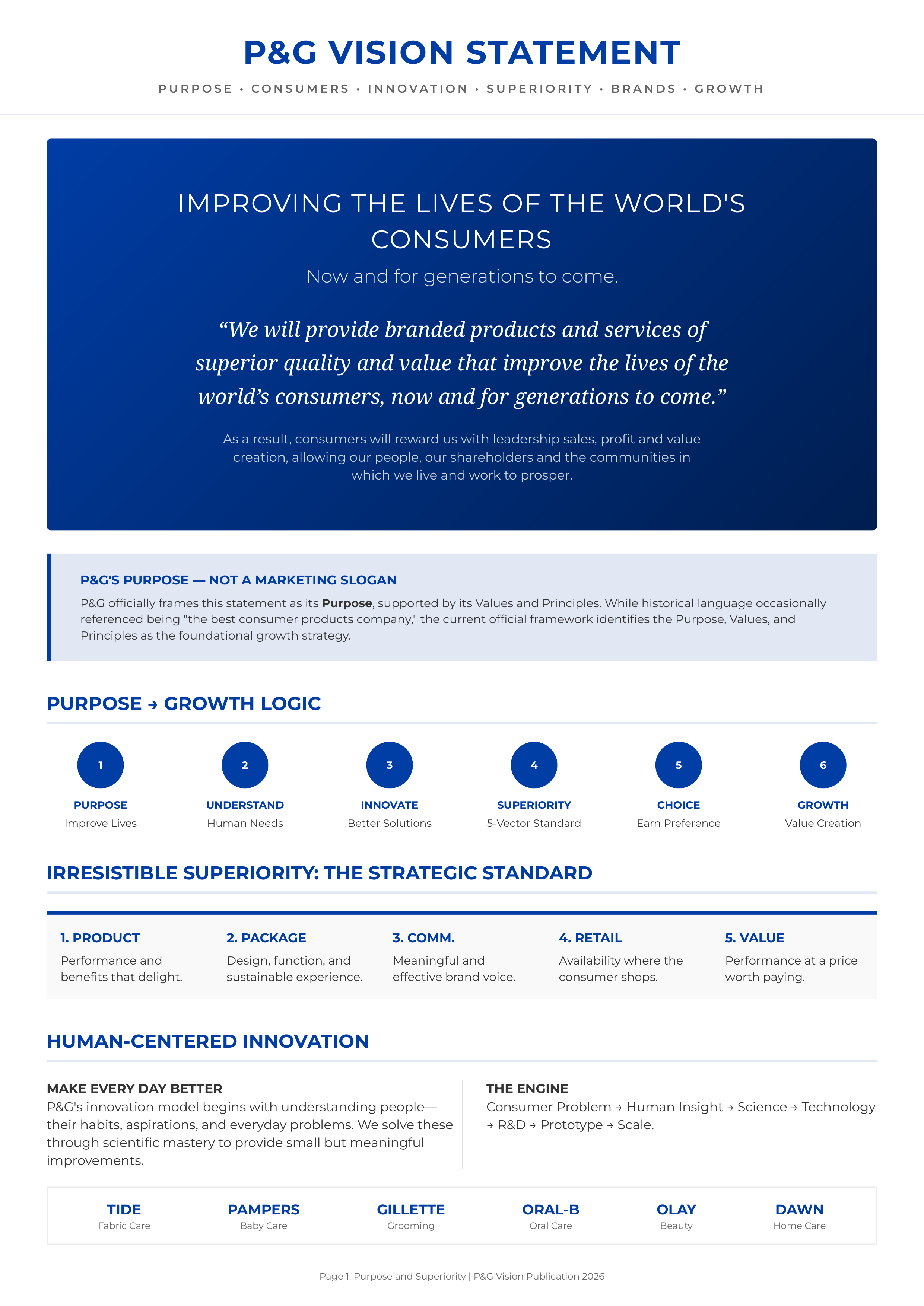 Procter & Gamble Vision Statement — page 1