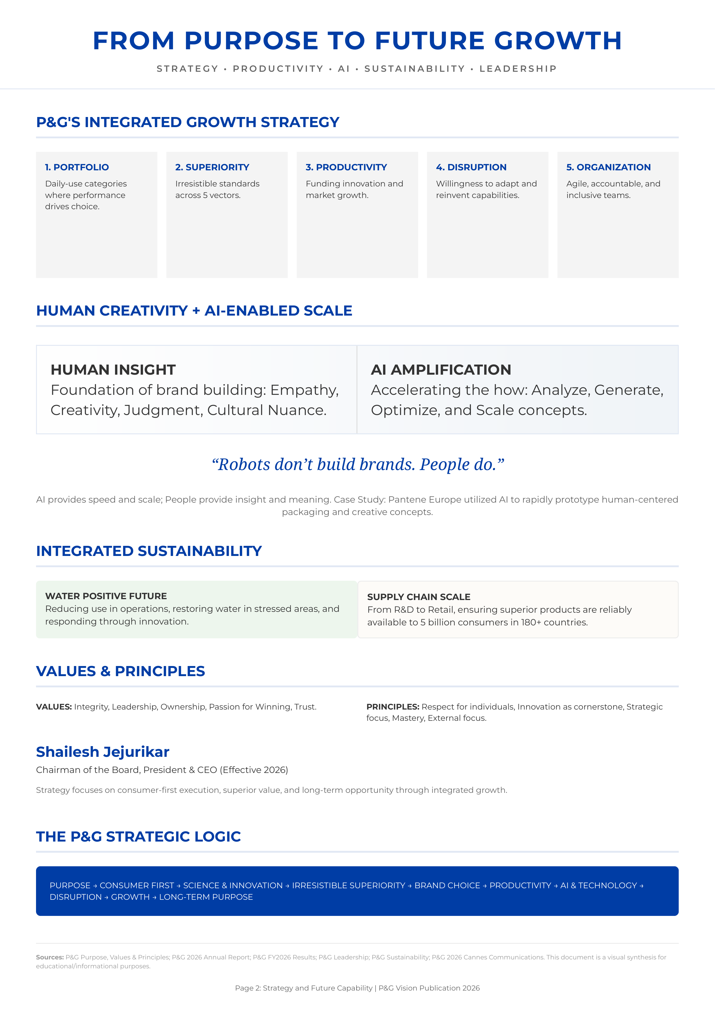Procter & Gamble Vision Statement — page 2