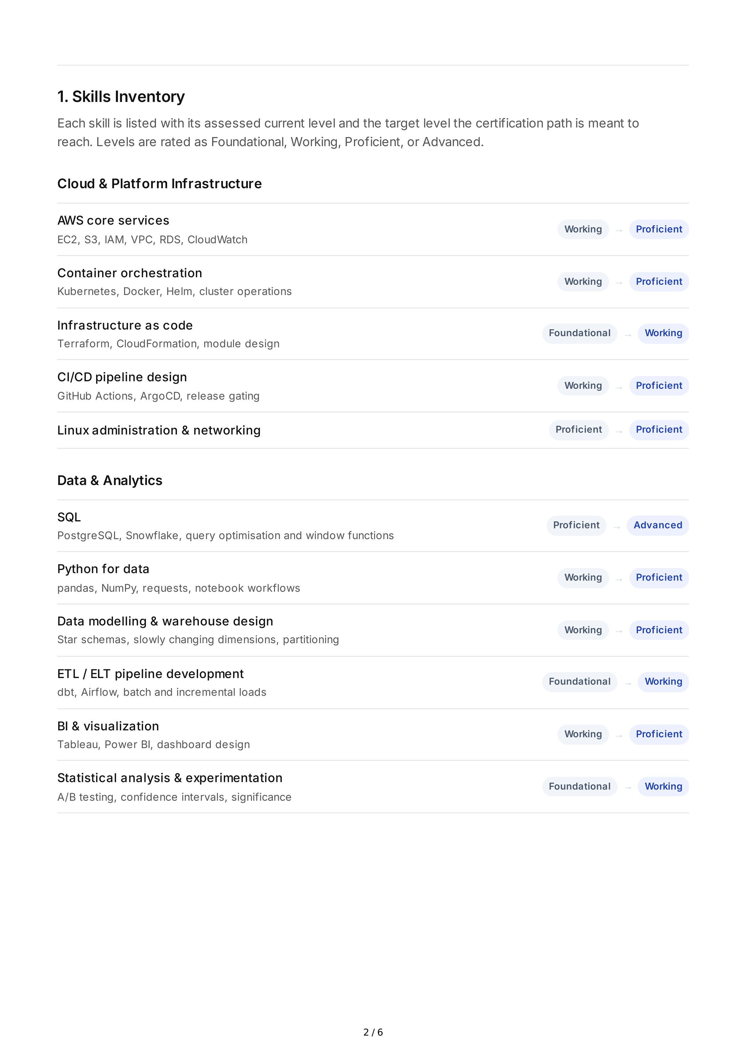 Professional Certification Goals — page 2