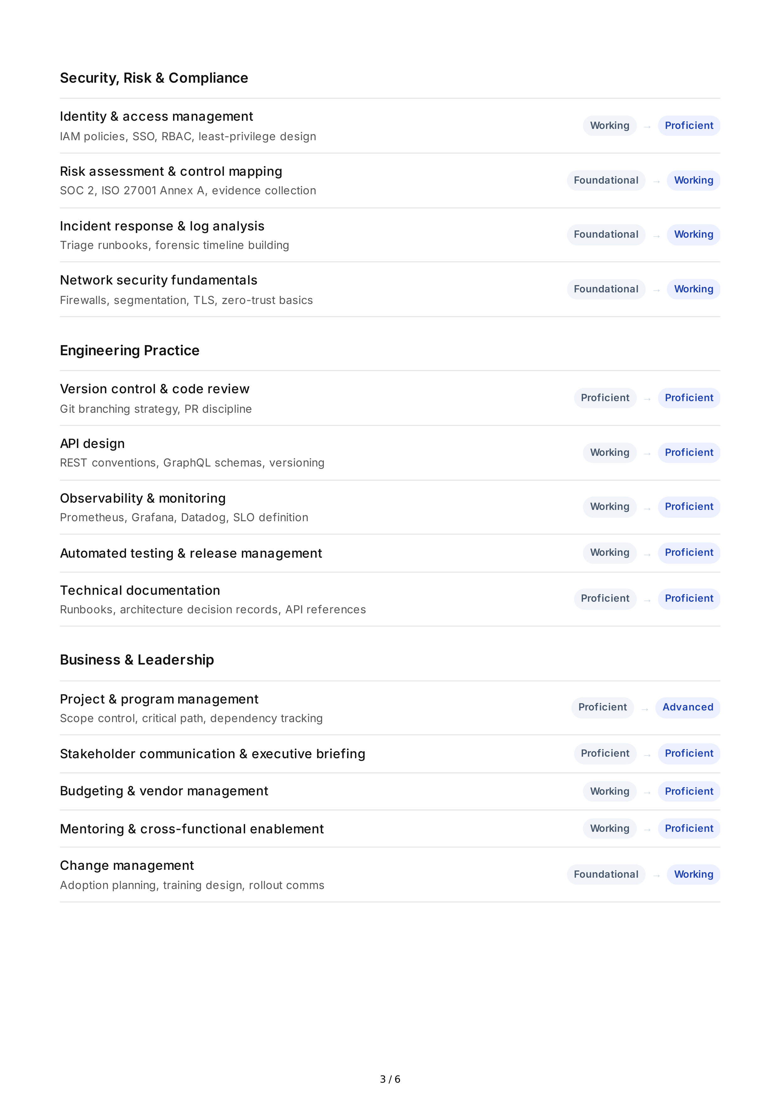 Professional Certification Goals — page 3