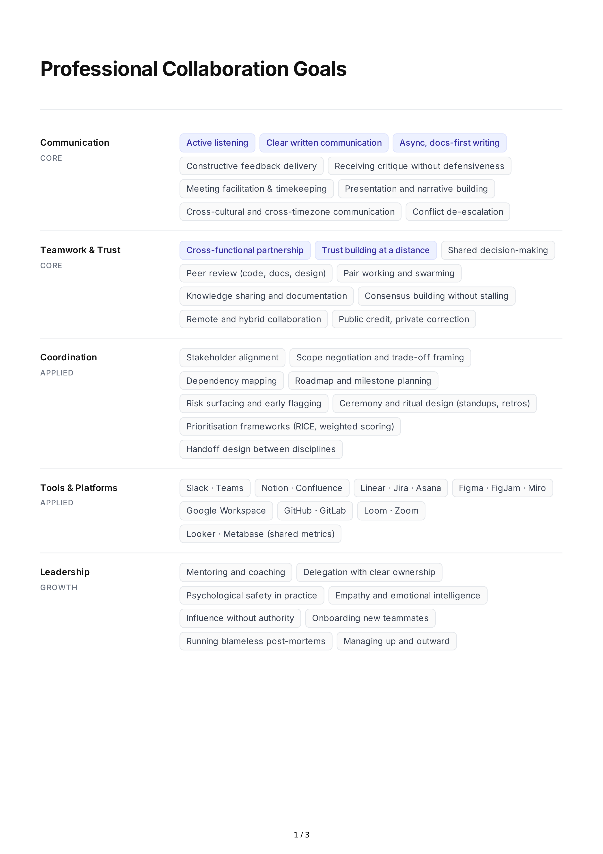 Professional Collaboration Goals — page 1