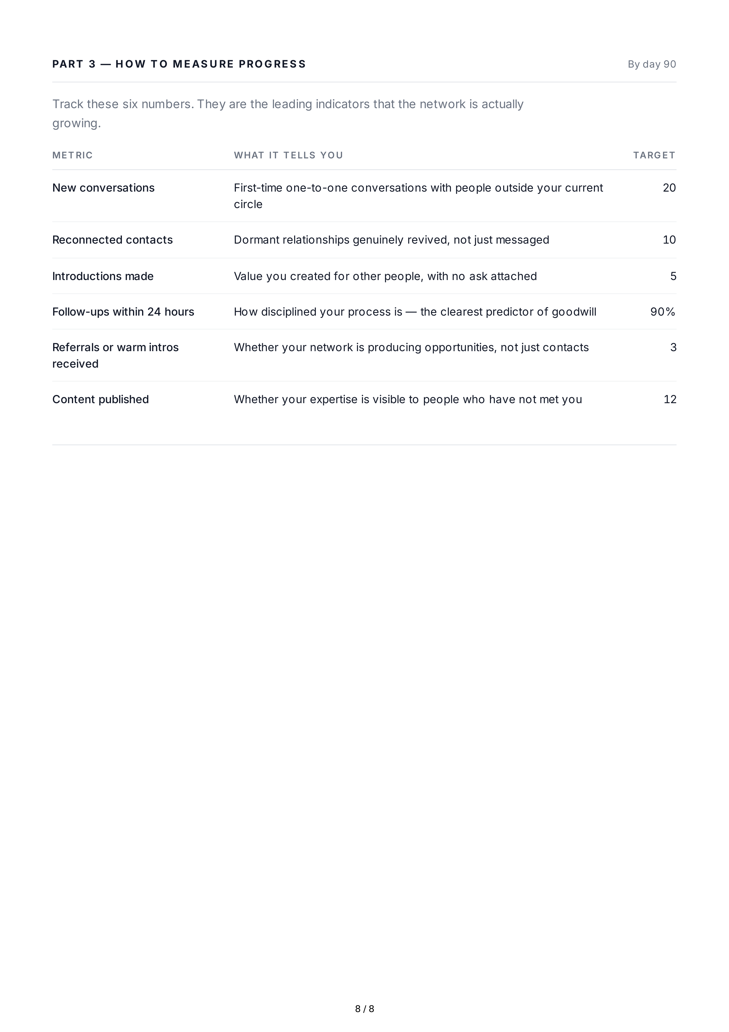 Professional Networking Goals — page 8