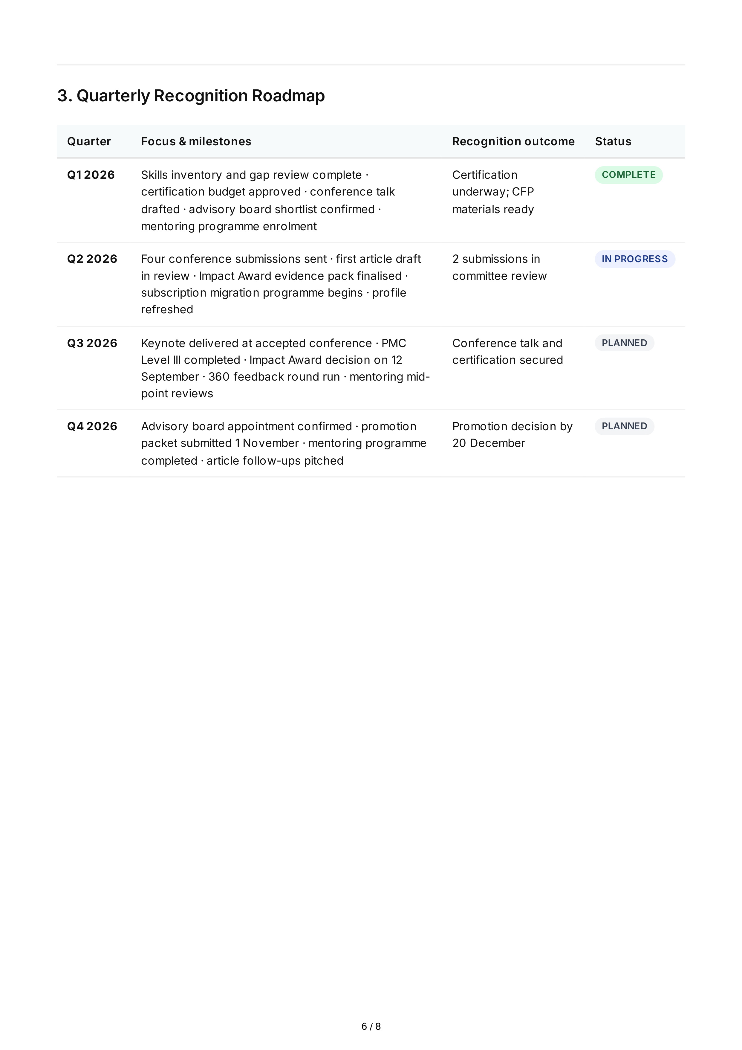 Professional Recognition Goals — page 6
