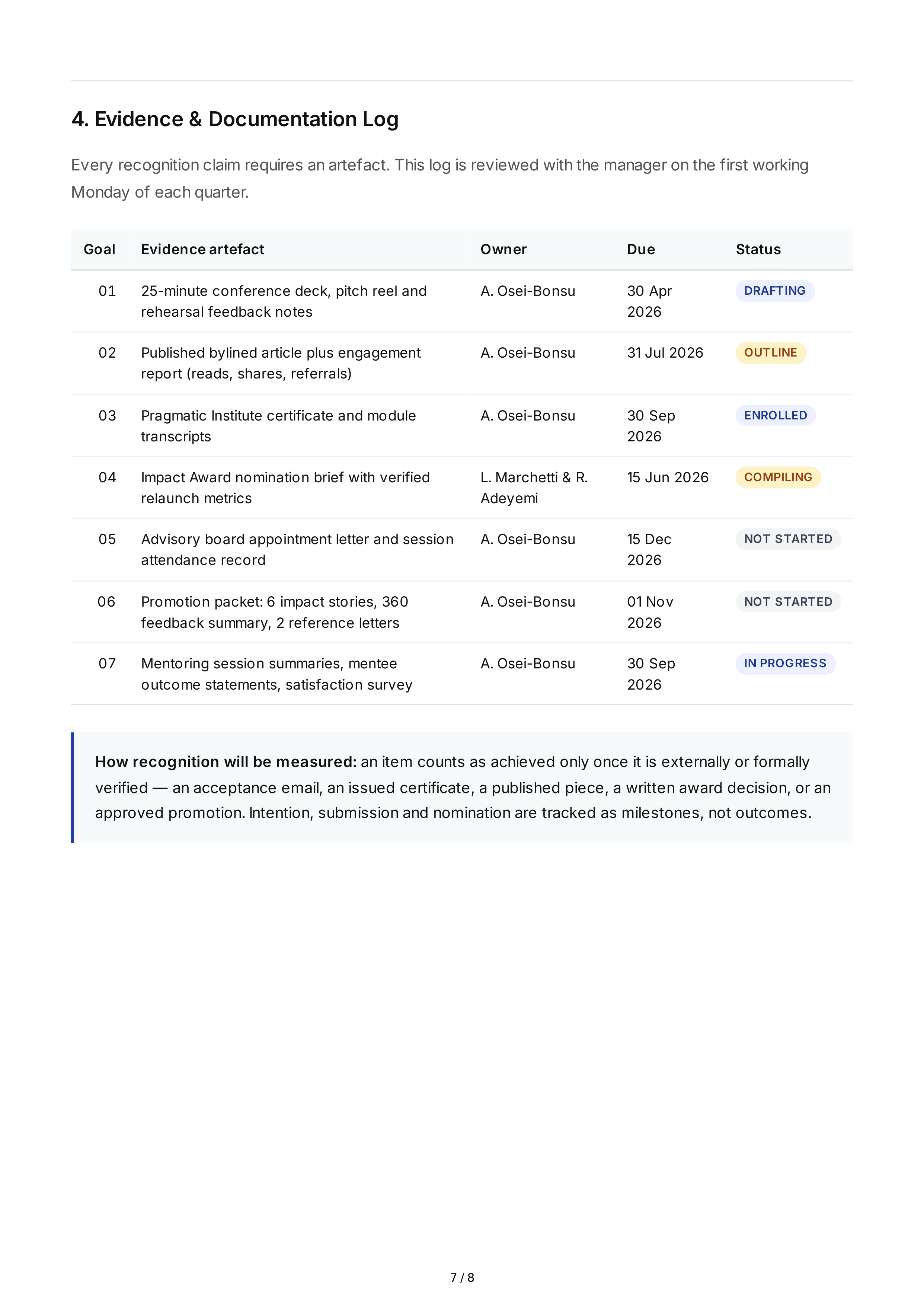 Professional Recognition Goals — page 7