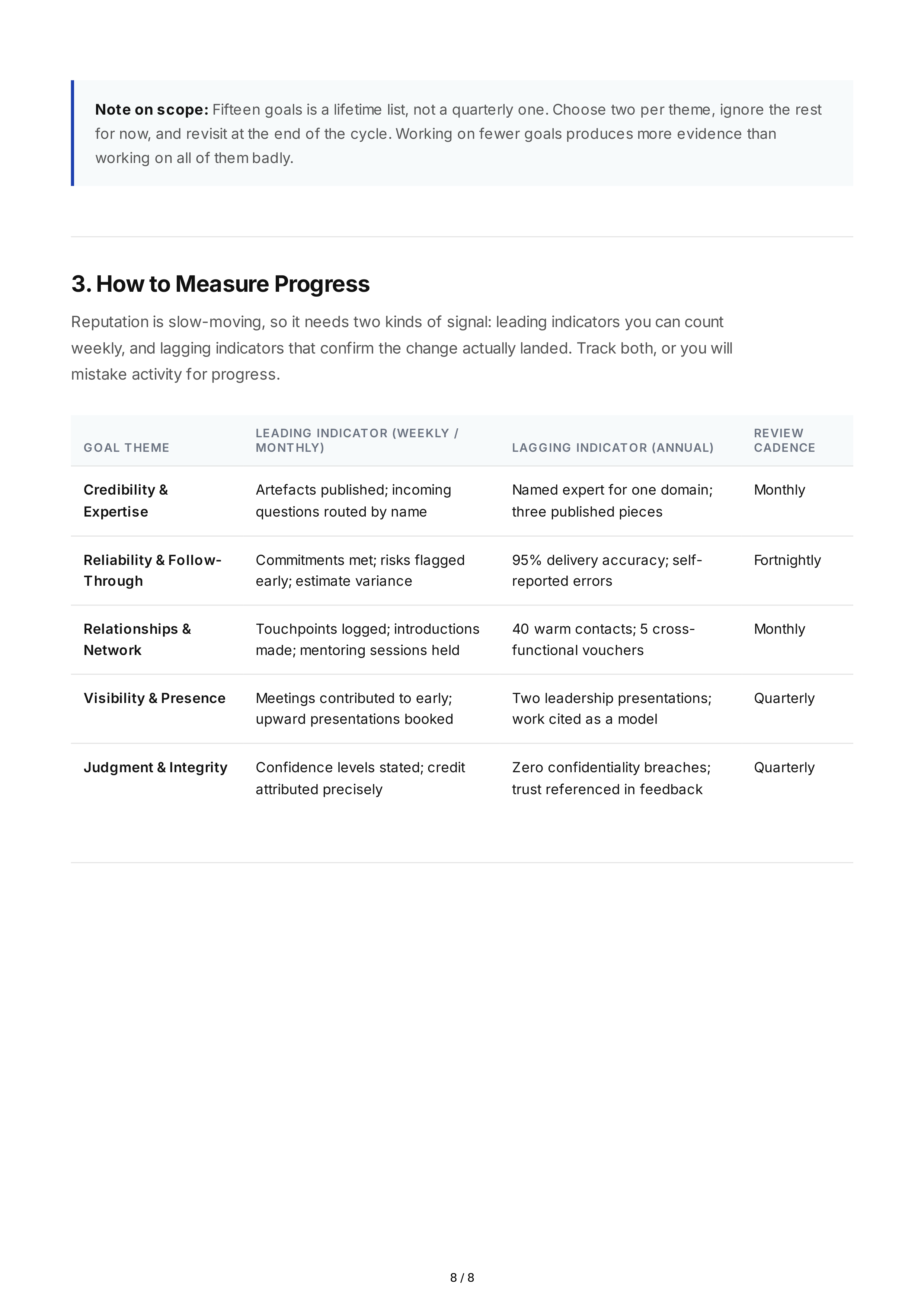 Professional Reputation Goals — page 8