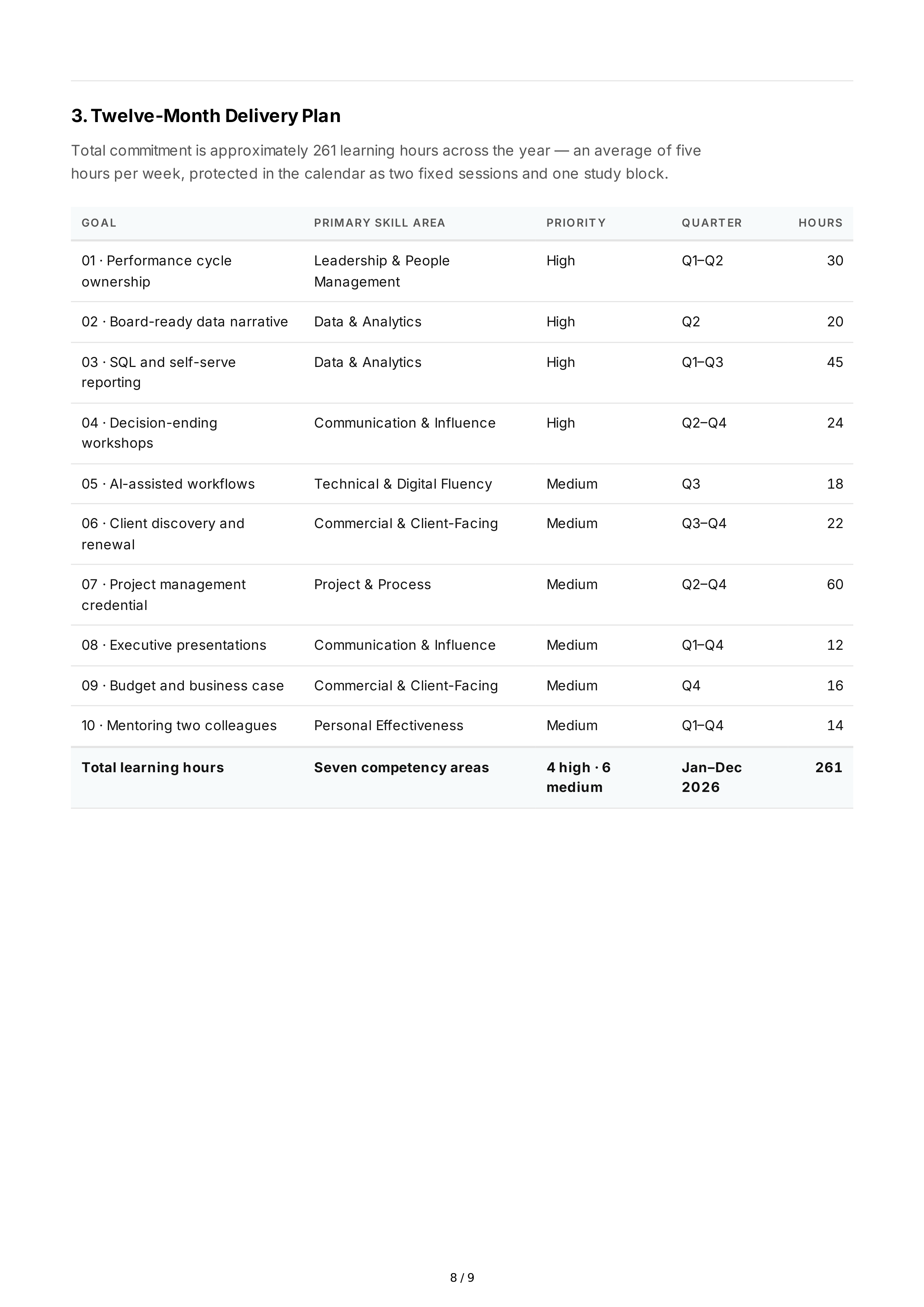 Professional Training Goals — page 8