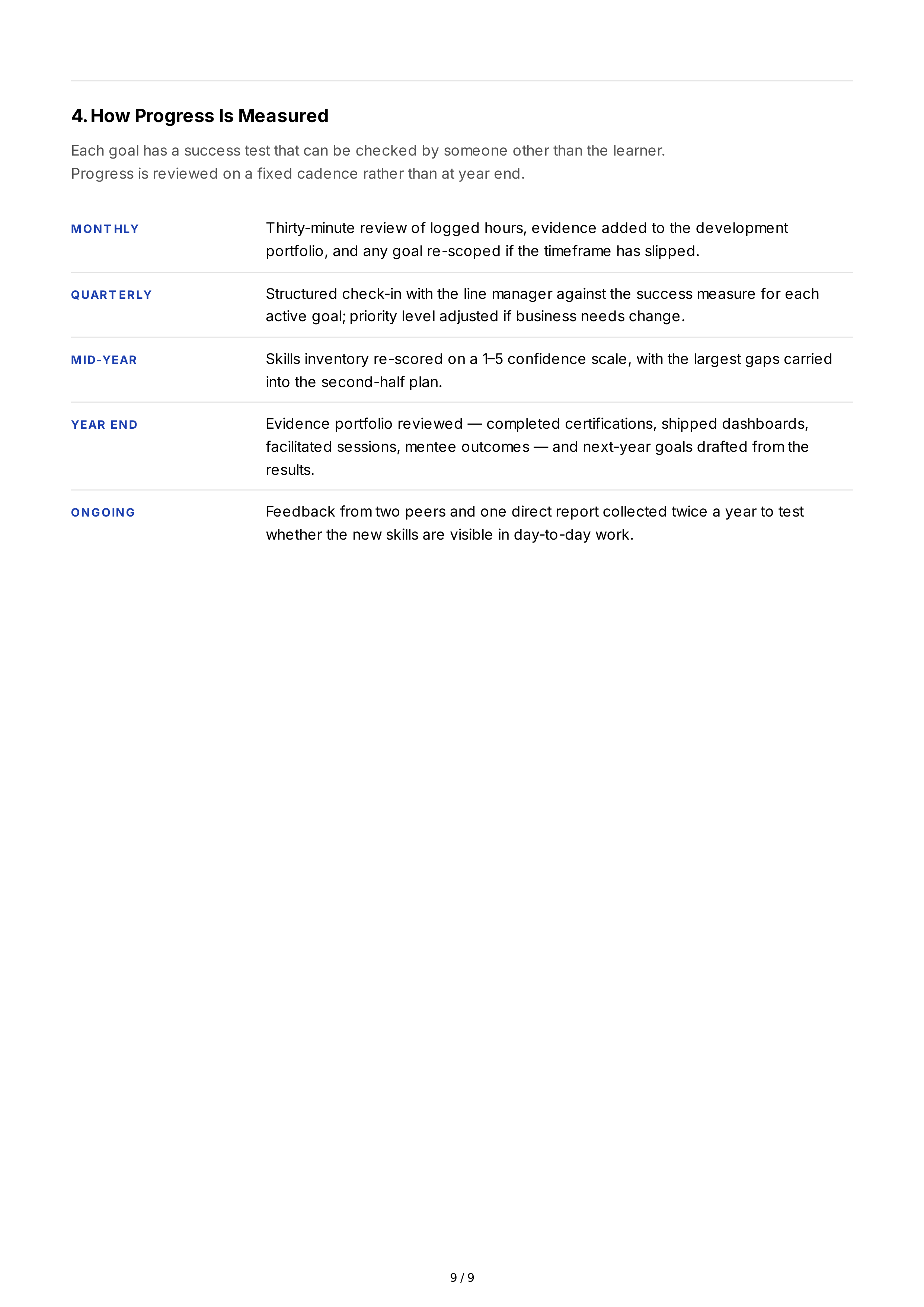 Professional Training Goals — page 9