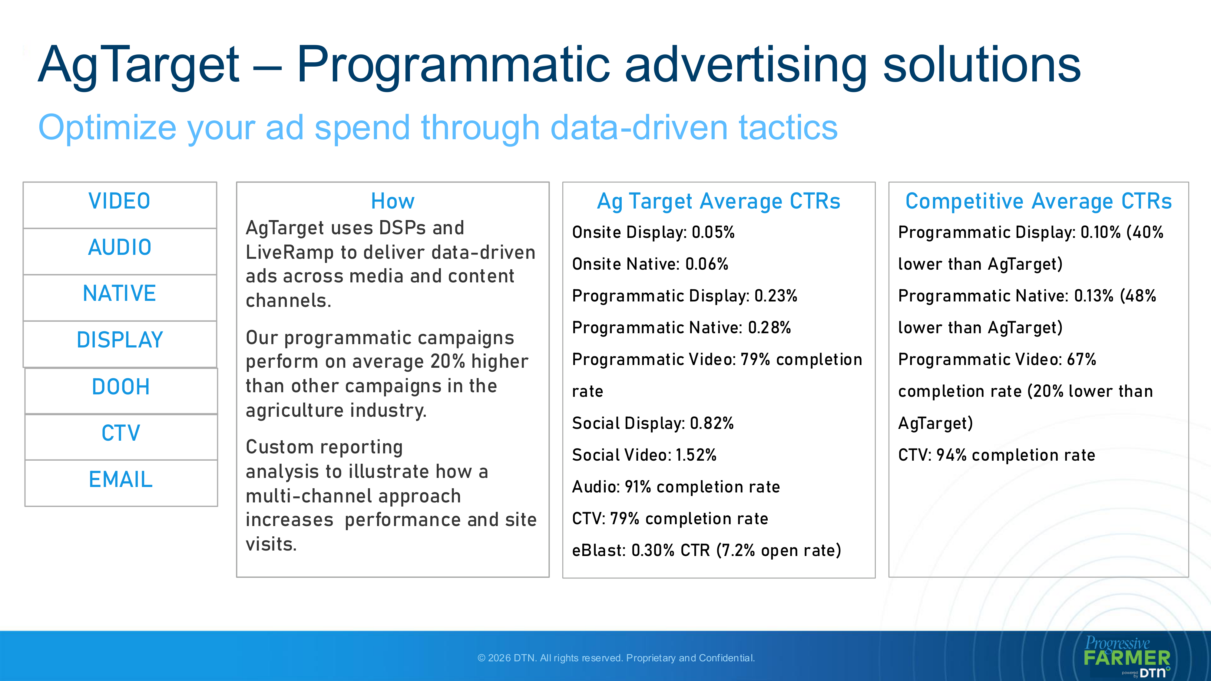 DTN Progressive Farmer Media Kit — page 12