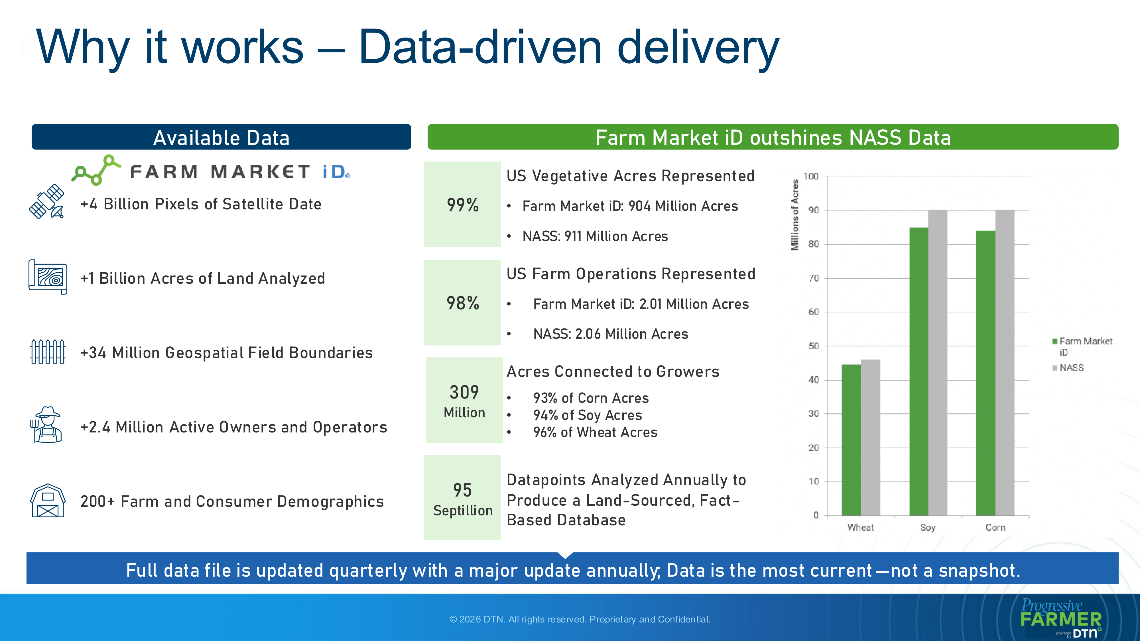 DTN Progressive Farmer Media Kit — page 13