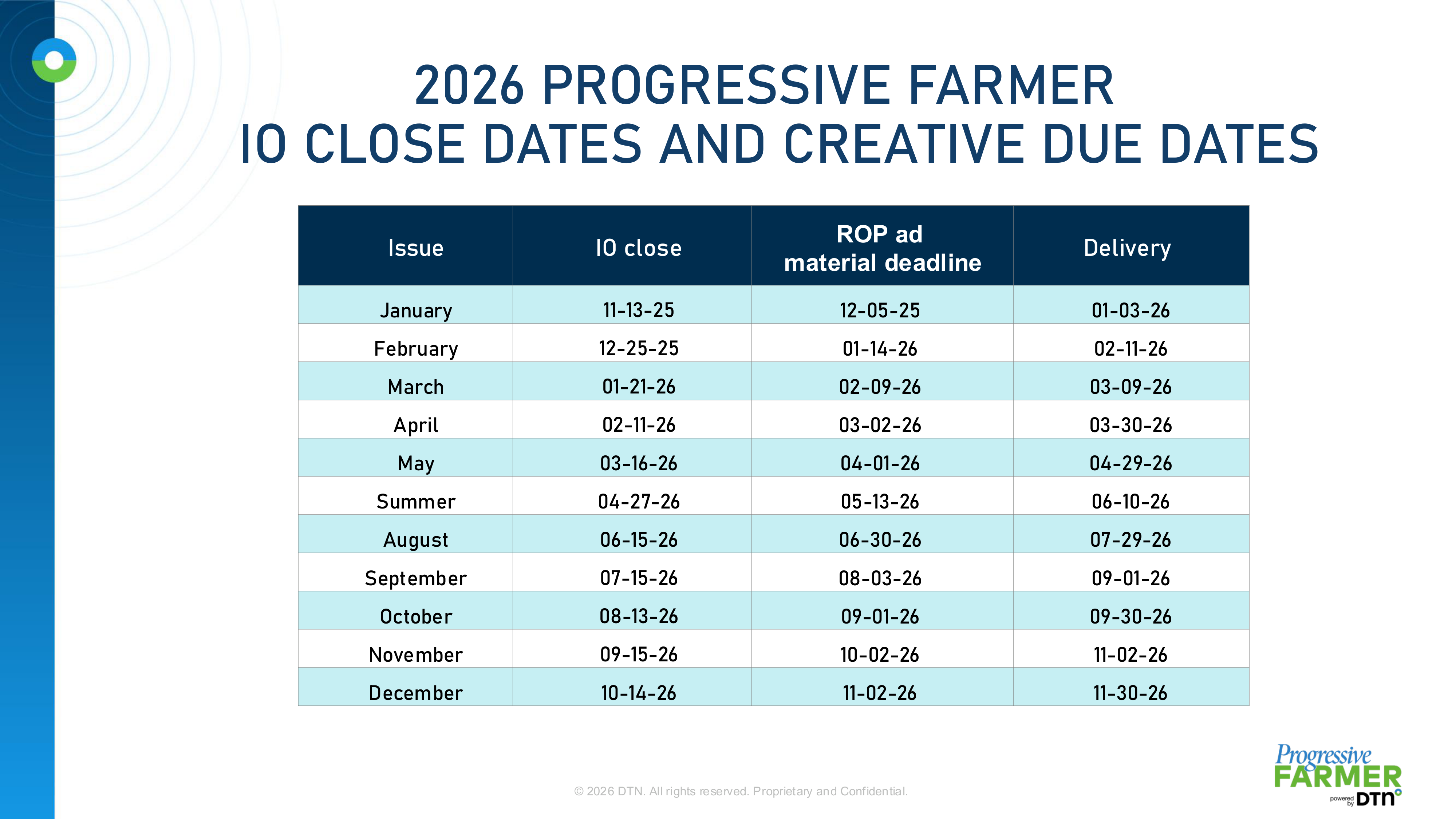 DTN Progressive Farmer Media Kit — page 29
