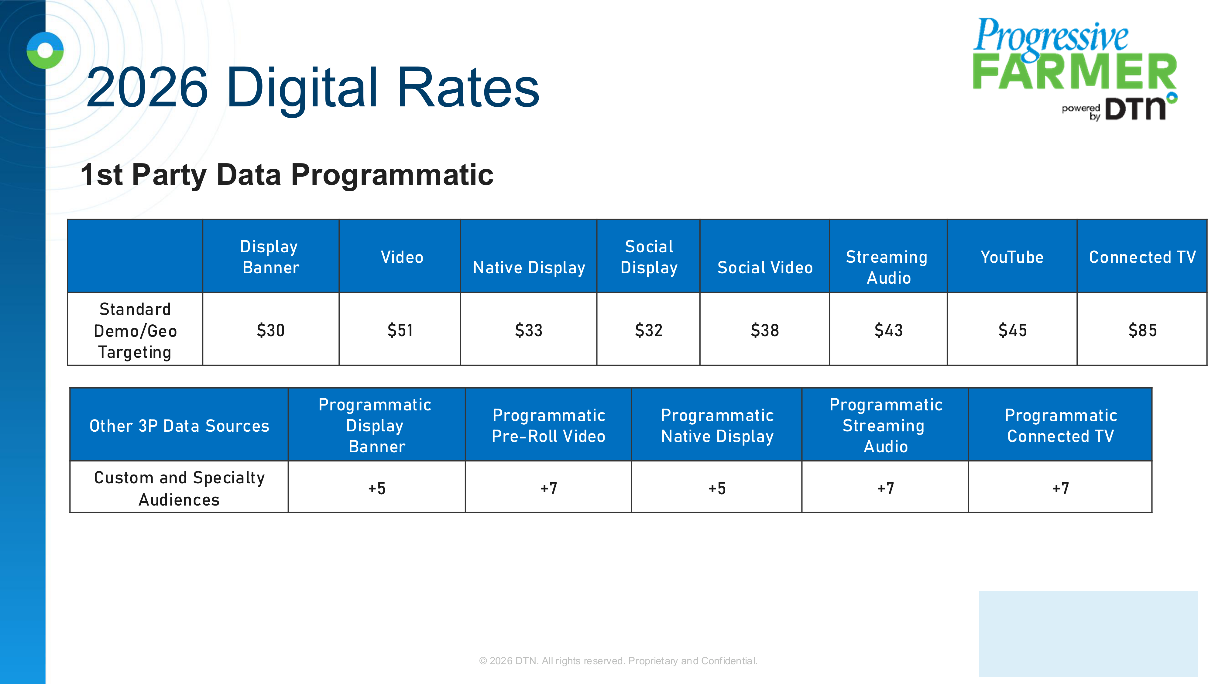 DTN Progressive Farmer Media Kit — page 33