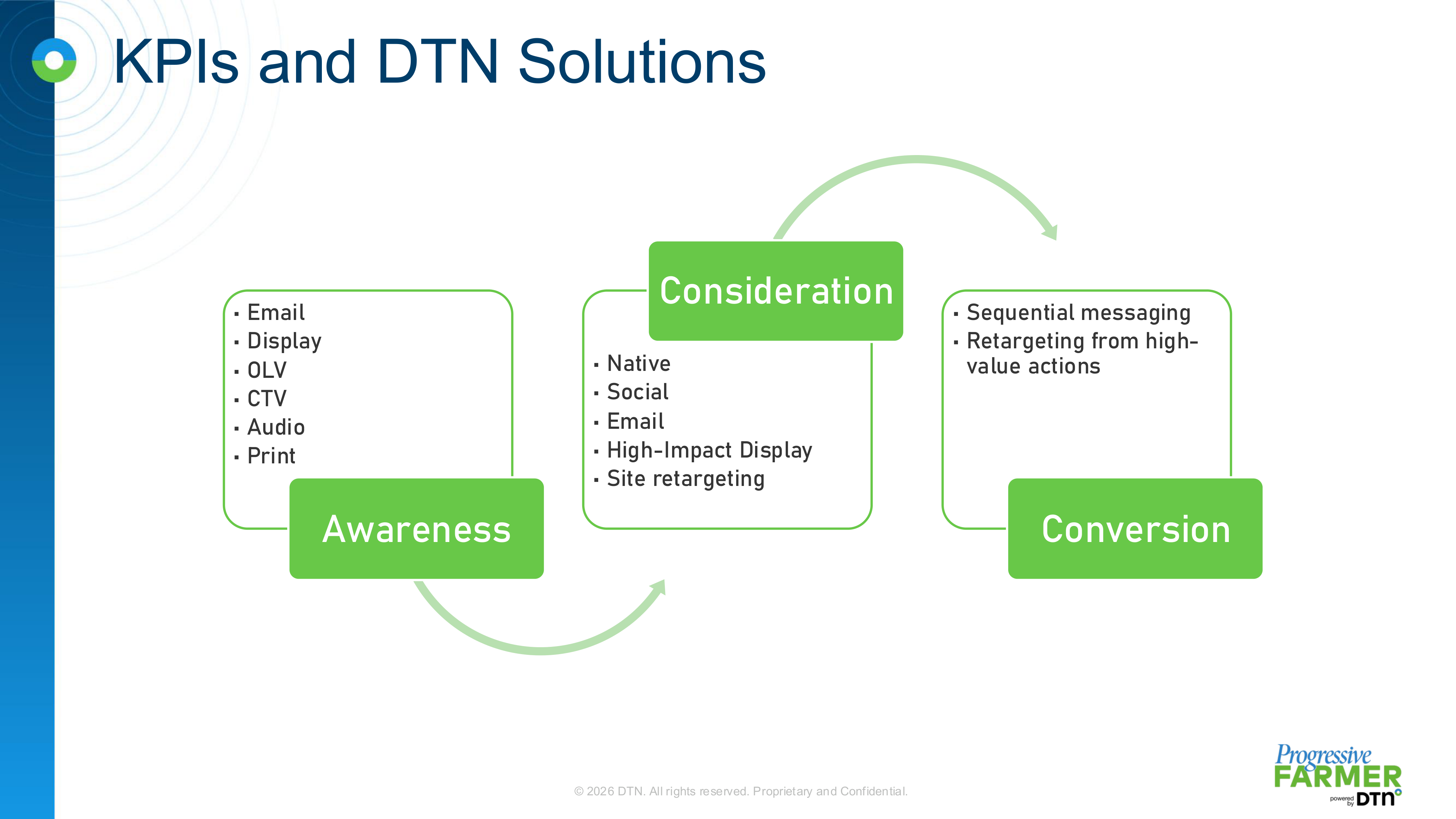 DTN Progressive Farmer Media Kit — page 5