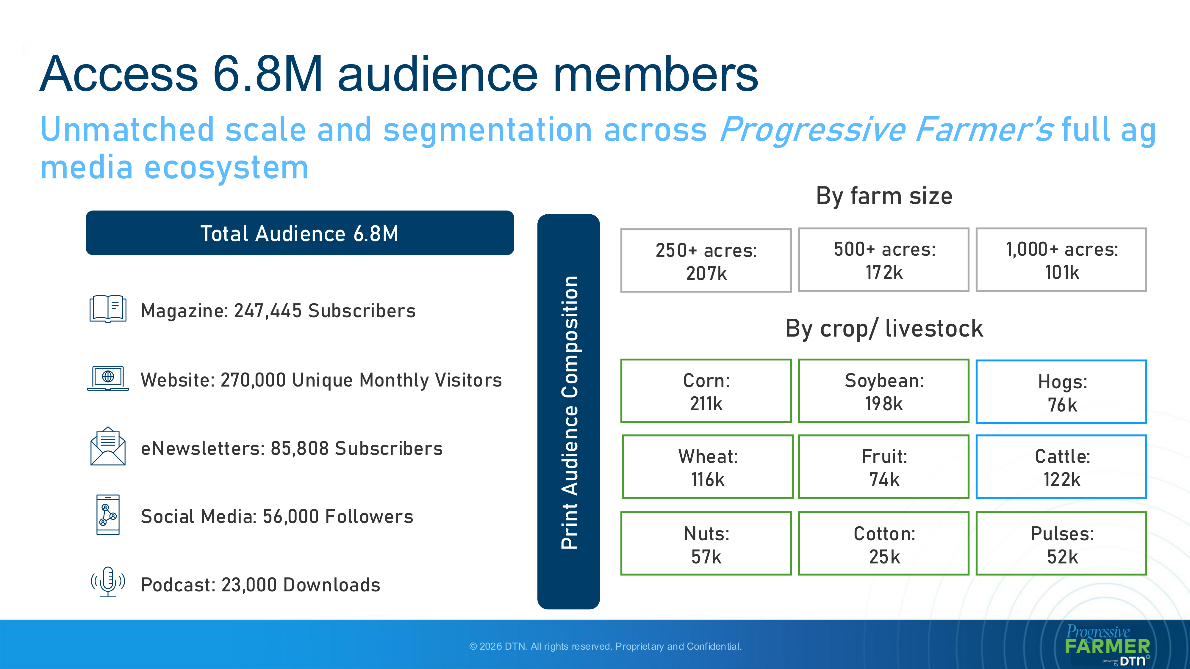 DTN Progressive Farmer Media Kit — page 7