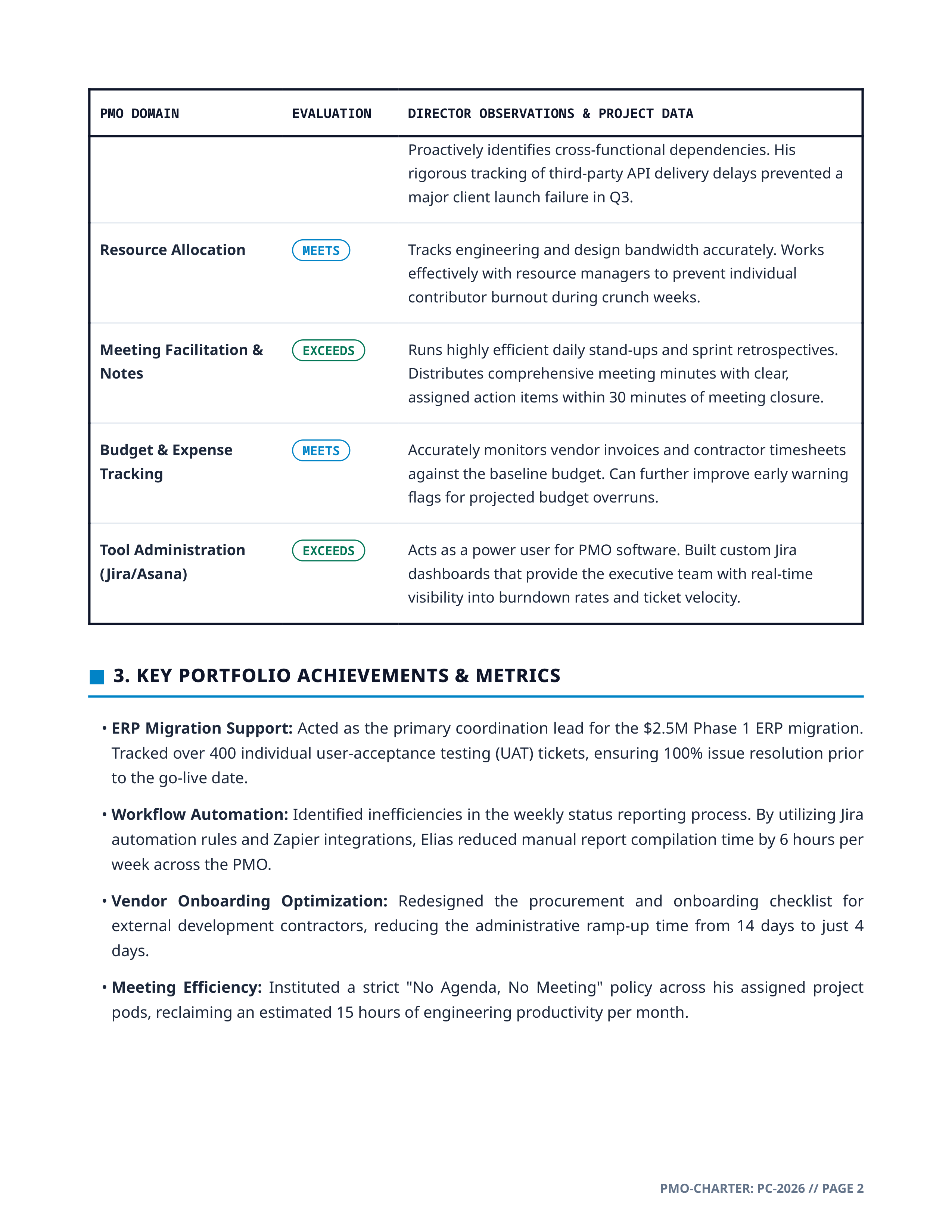 Project Coordinator Performance Review — page 2