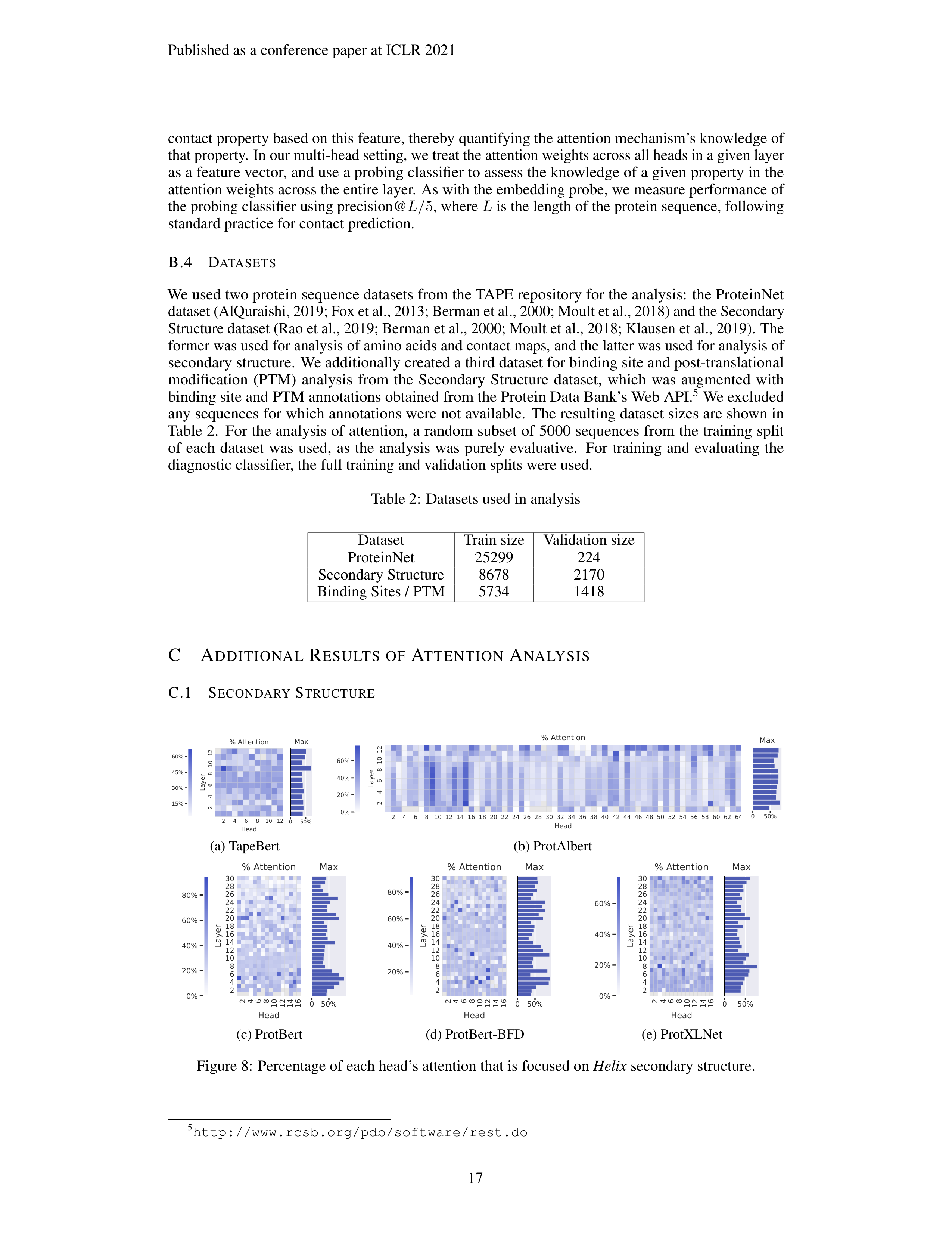 Protein Language Models Research Paper by Salesforce — page 17
