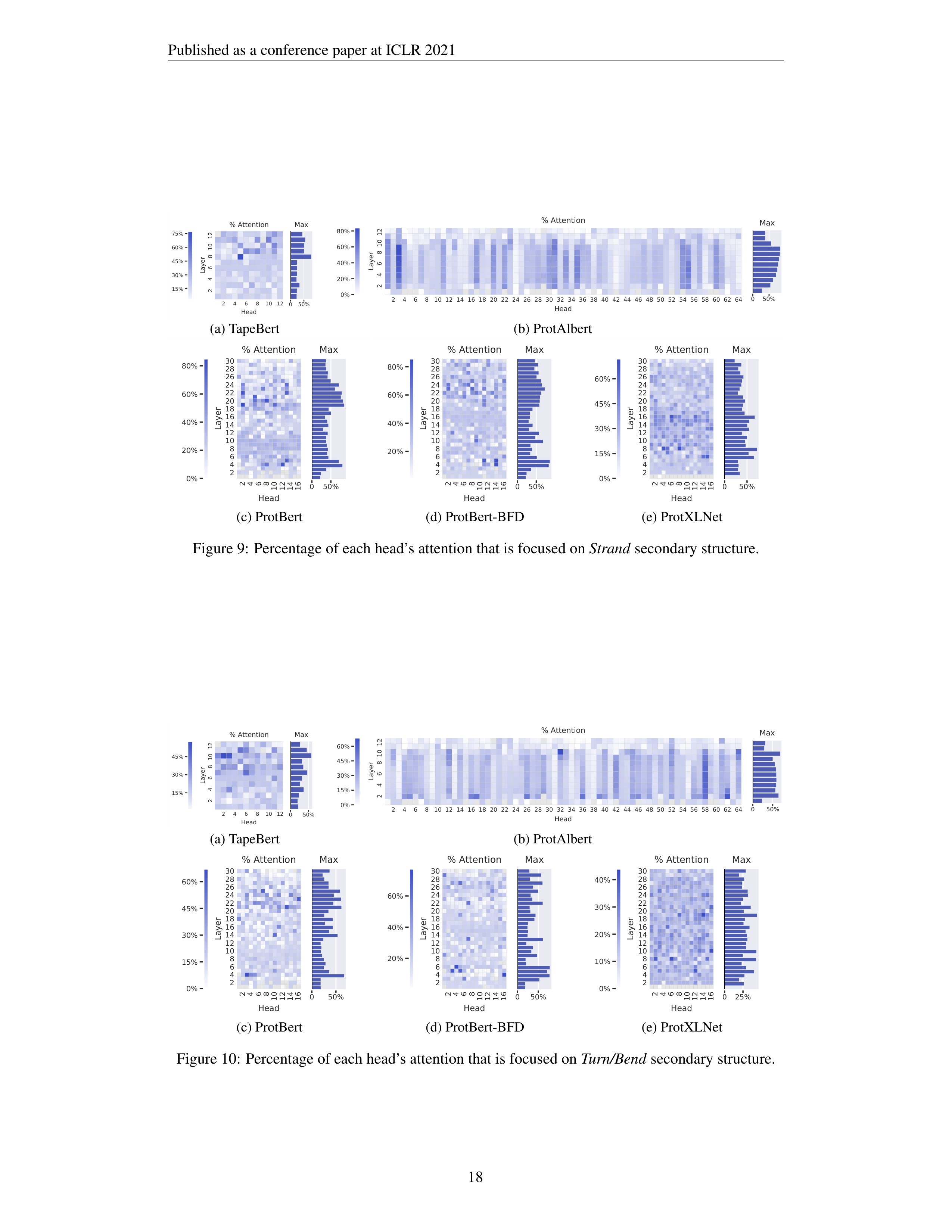 Protein Language Models Research Paper by Salesforce — page 18