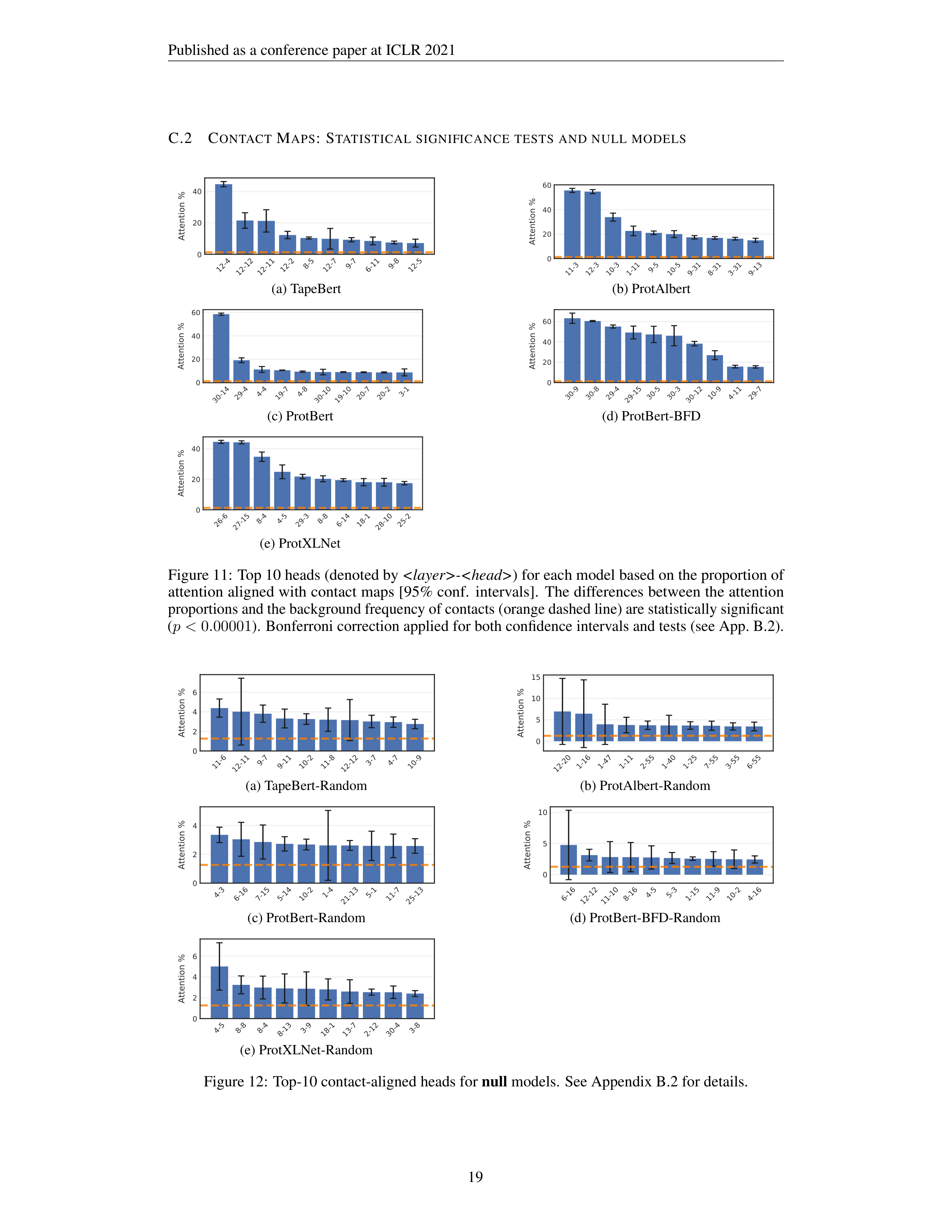 Protein Language Models Research Paper by Salesforce — page 19