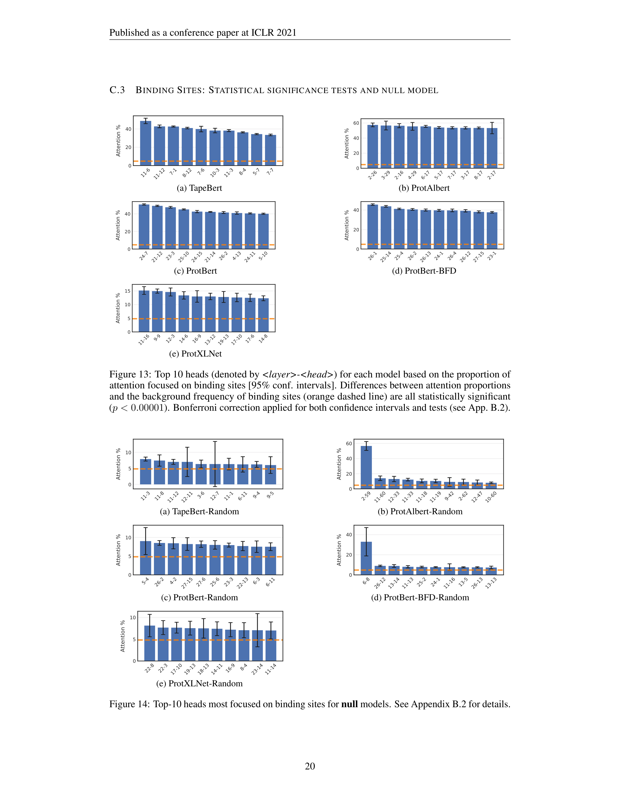 Protein Language Models Research Paper by Salesforce — page 20