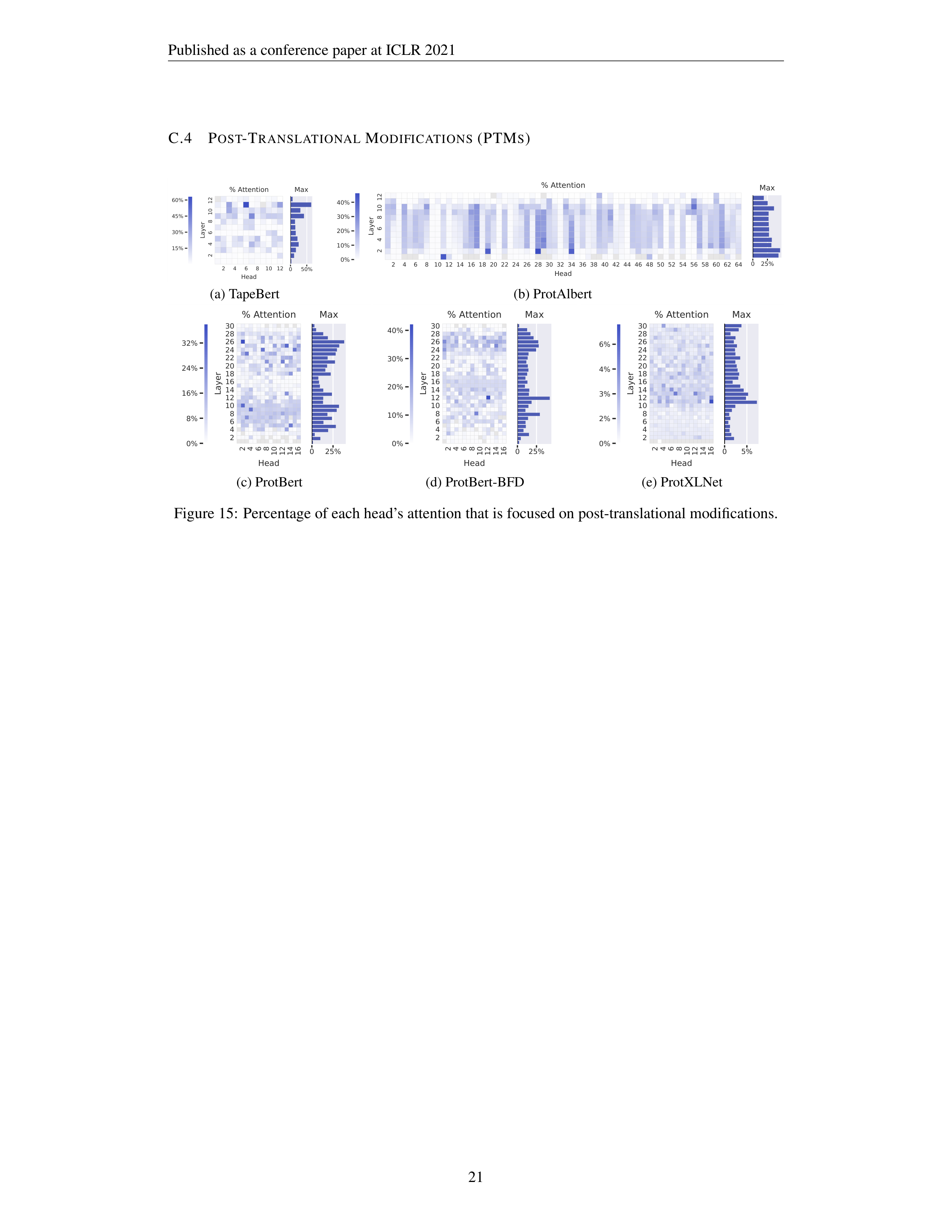 Protein Language Models Research Paper by Salesforce — page 21