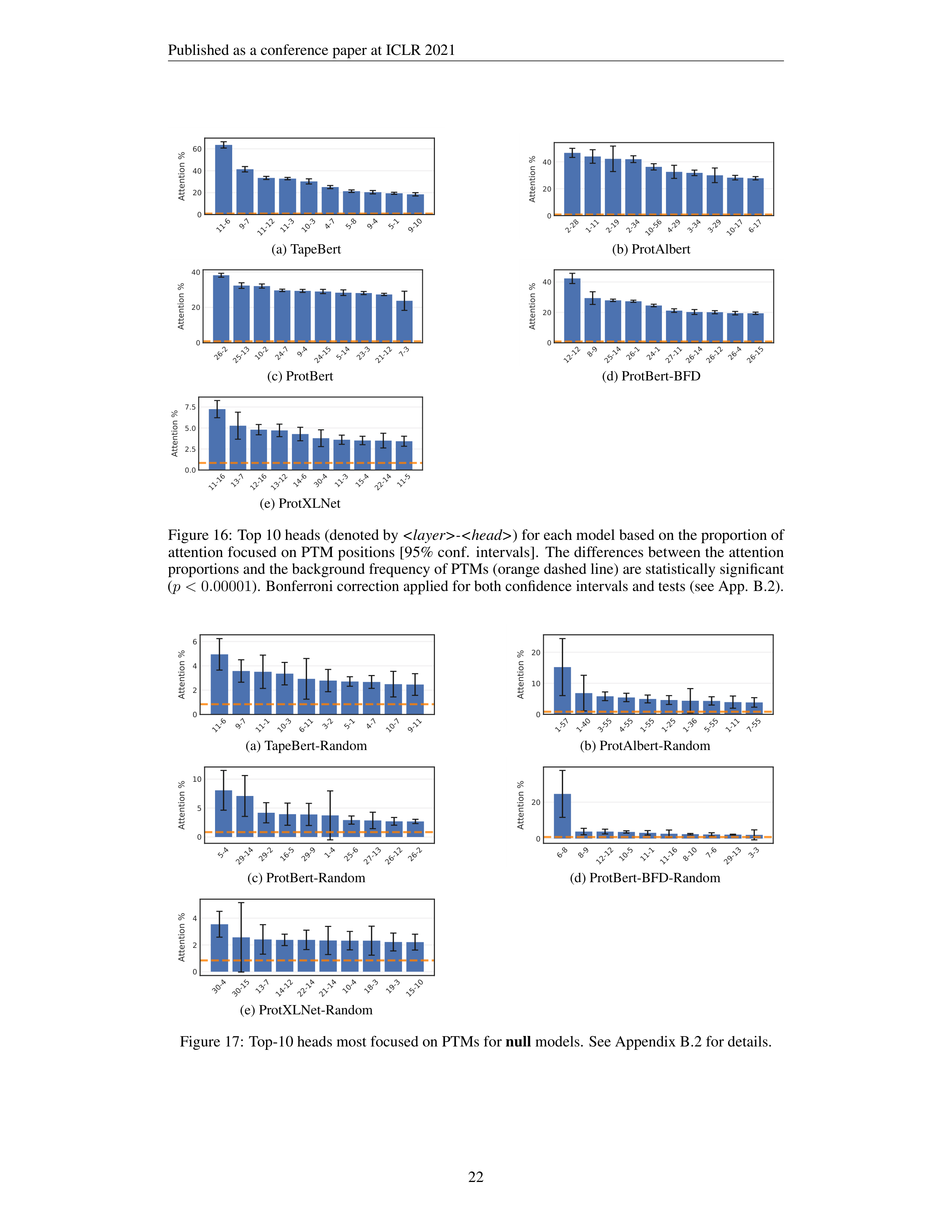 Protein Language Models Research Paper by Salesforce — page 22