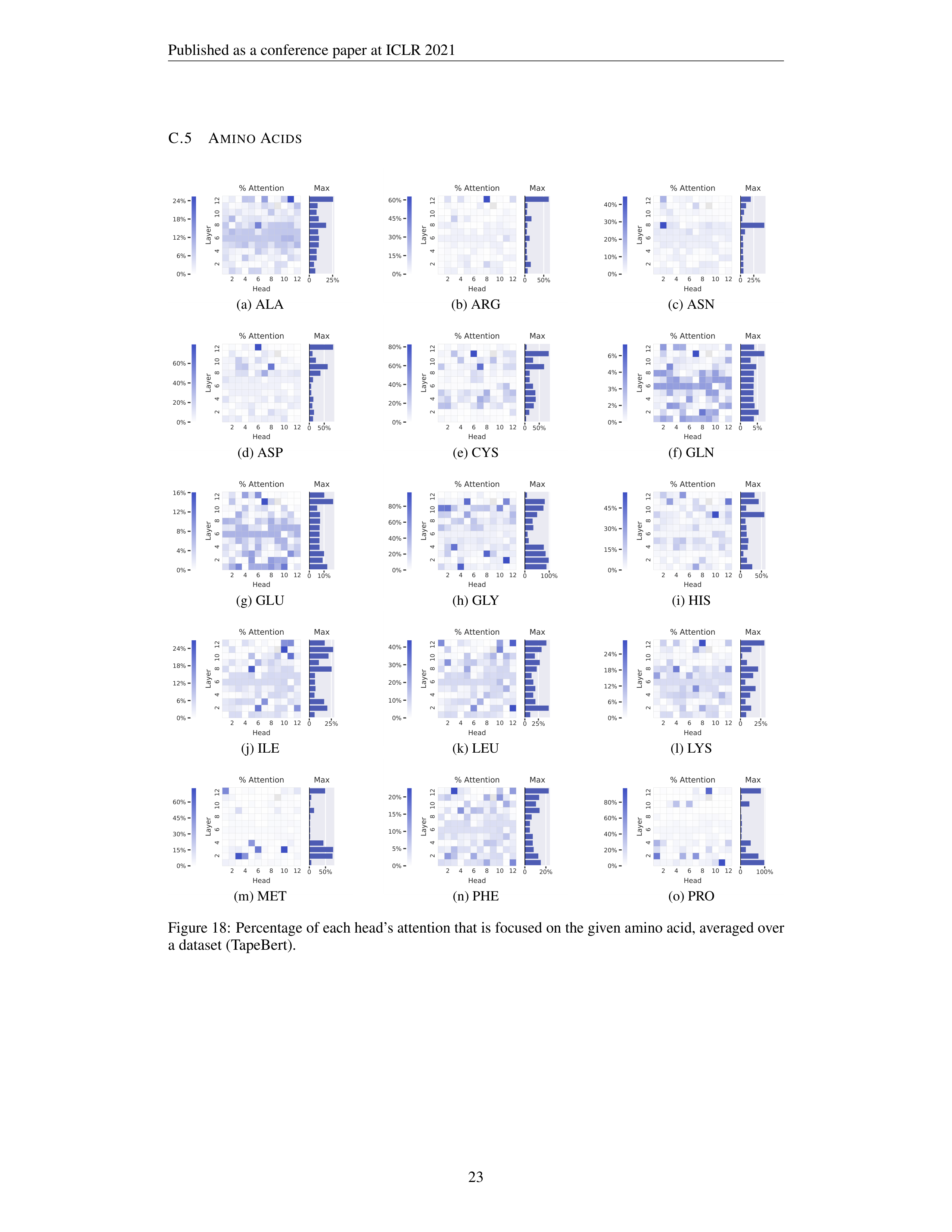 Protein Language Models Research Paper by Salesforce — page 23