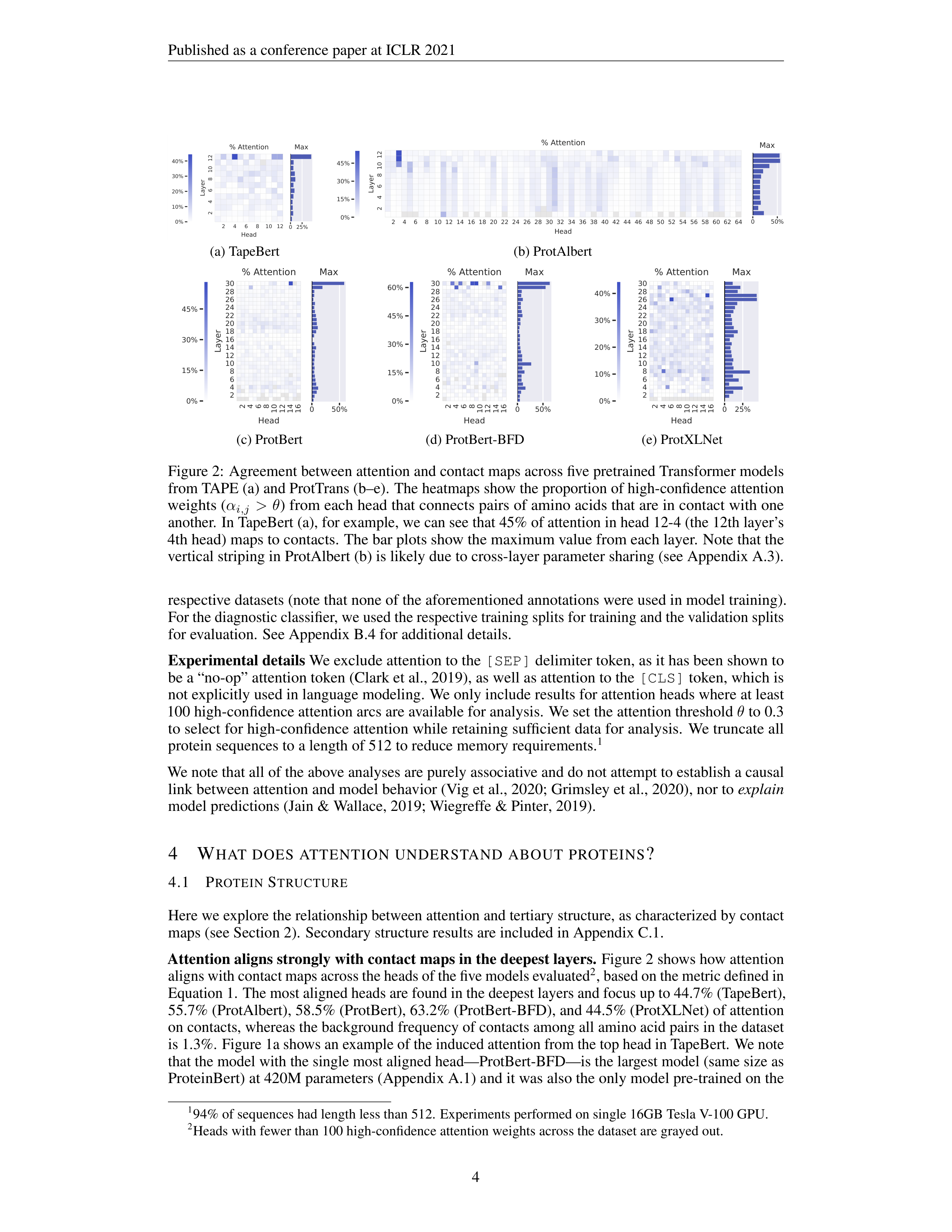 Protein Language Models Research Paper by Salesforce — page 4