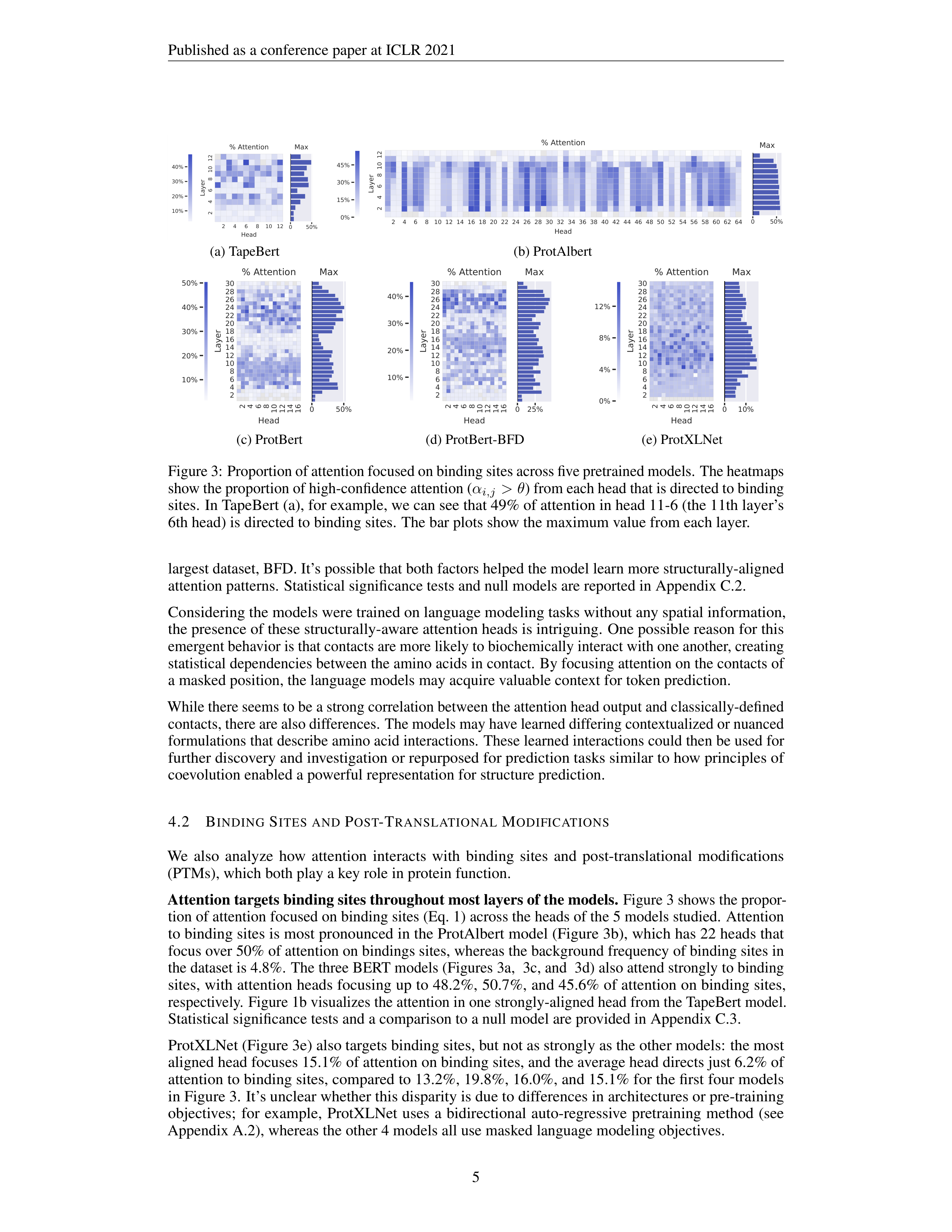 Protein Language Models Research Paper by Salesforce — page 5