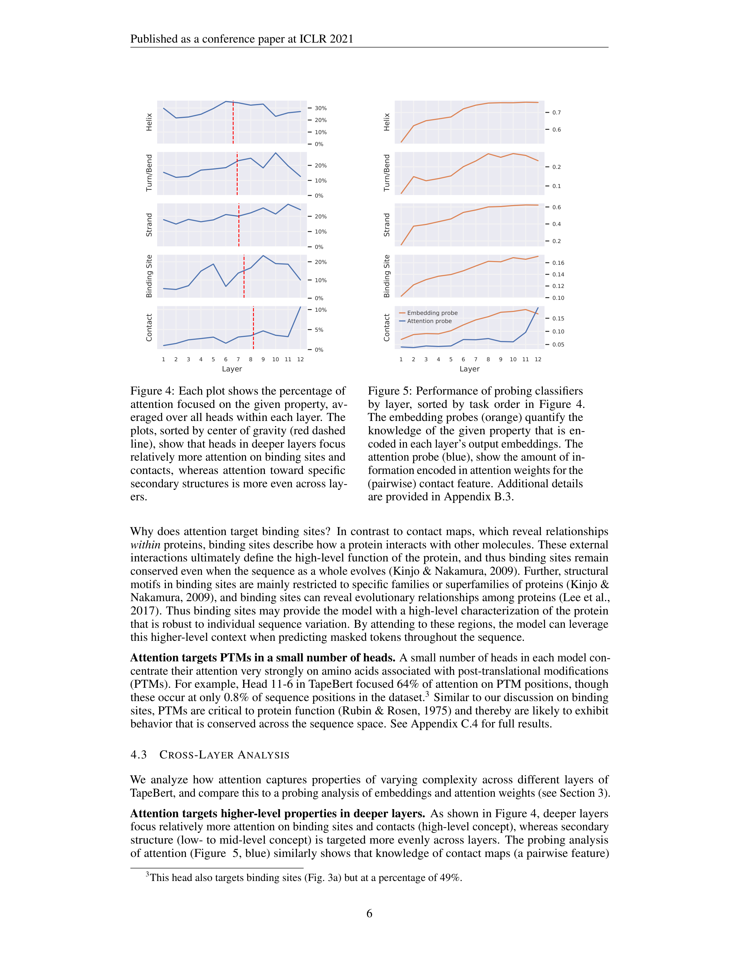Protein Language Models Research Paper by Salesforce — page 6